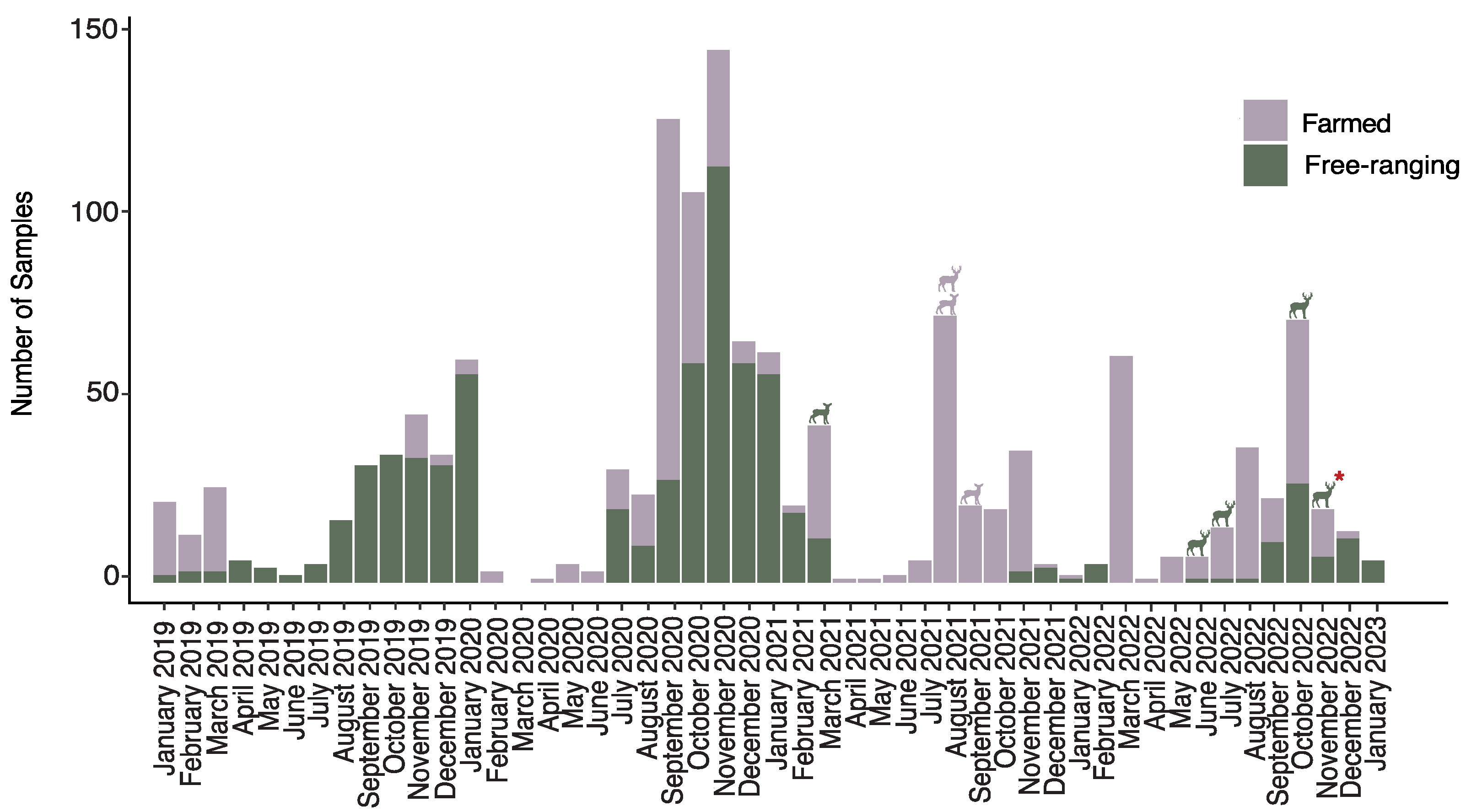 Viruses 16 01886 g002
