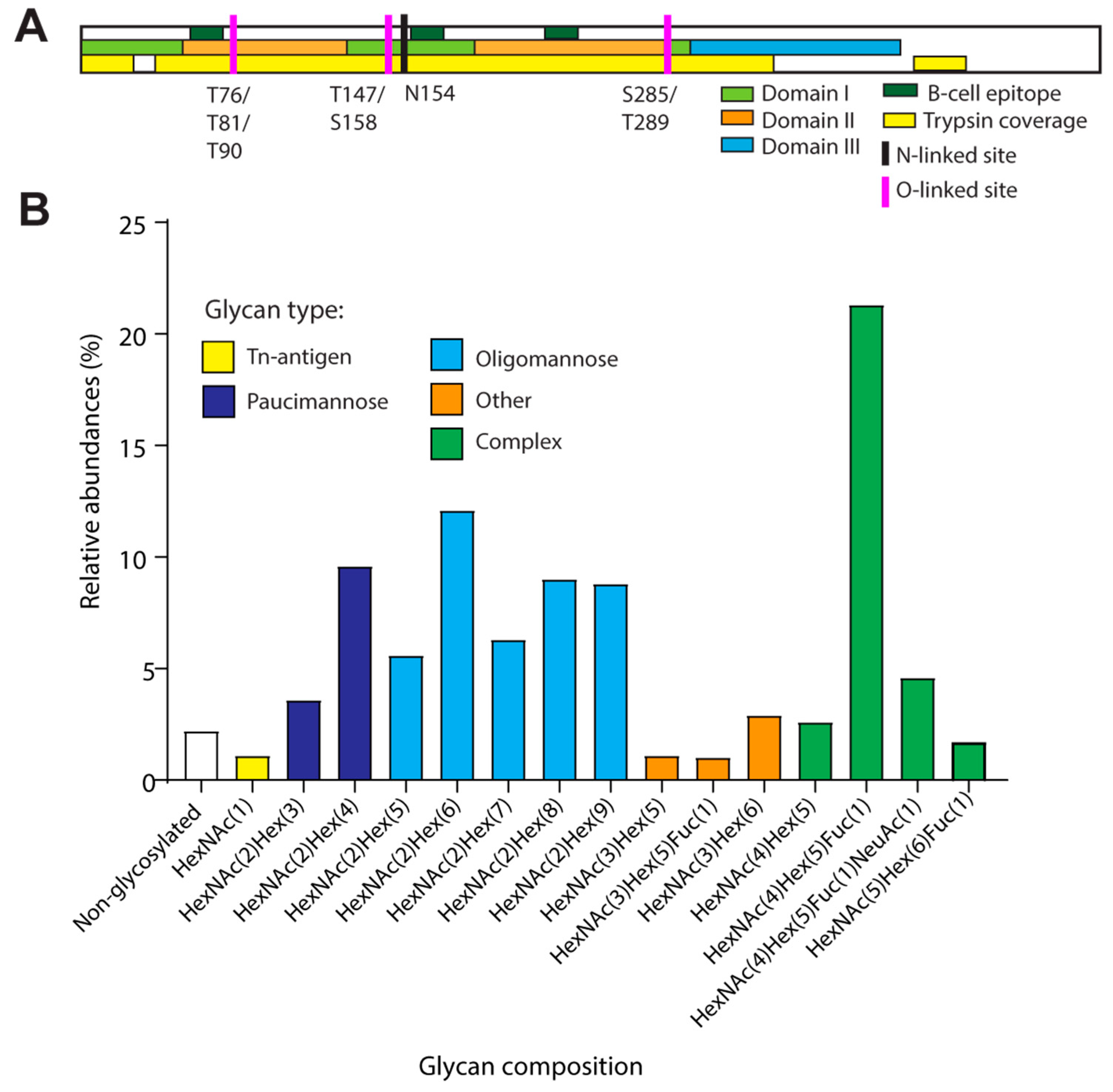 Viruses 16 01891 g001 Viruses 16 01891 g001