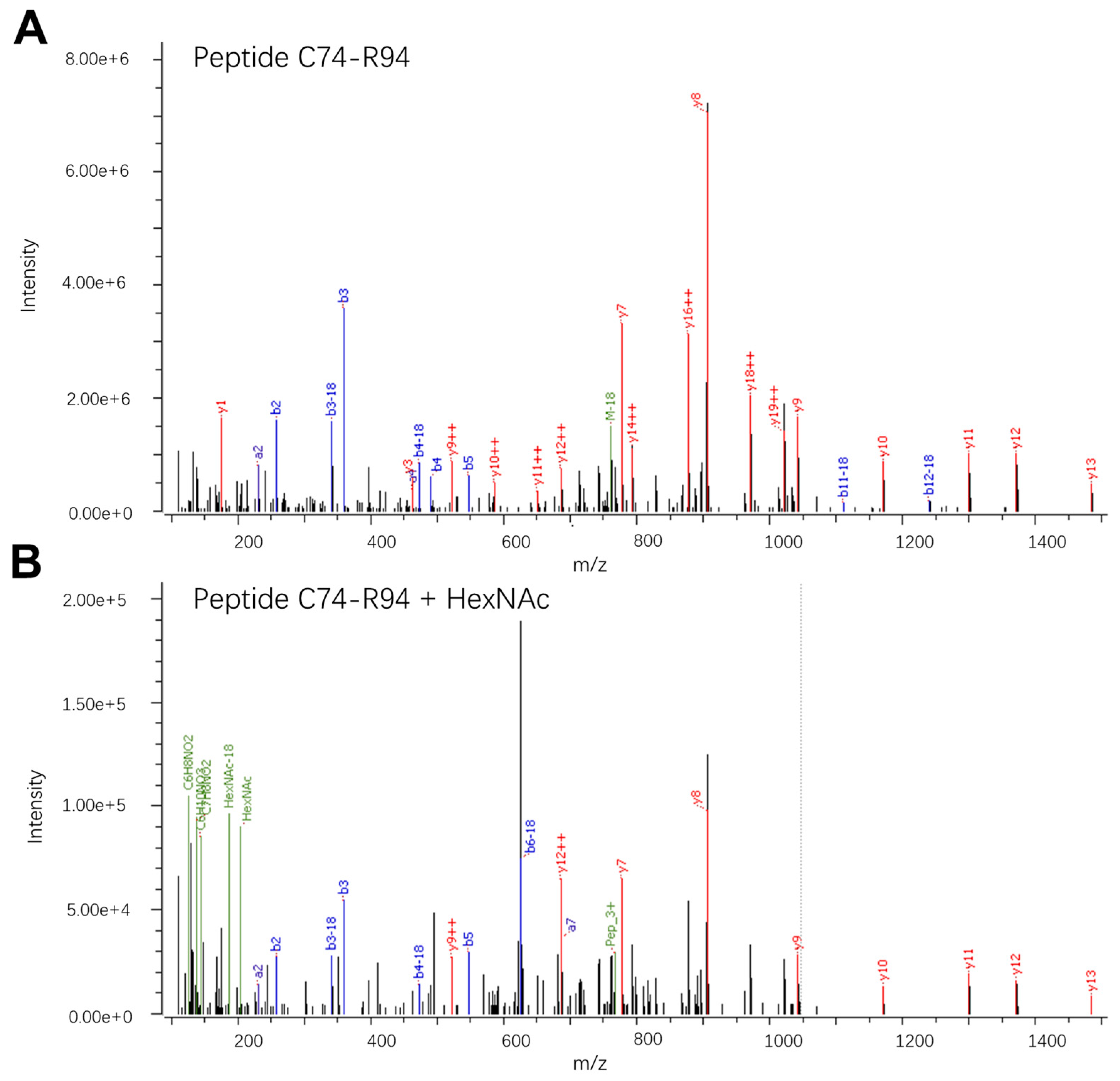 Viruses 16 01891 g002 Viruses 16 01891 g002