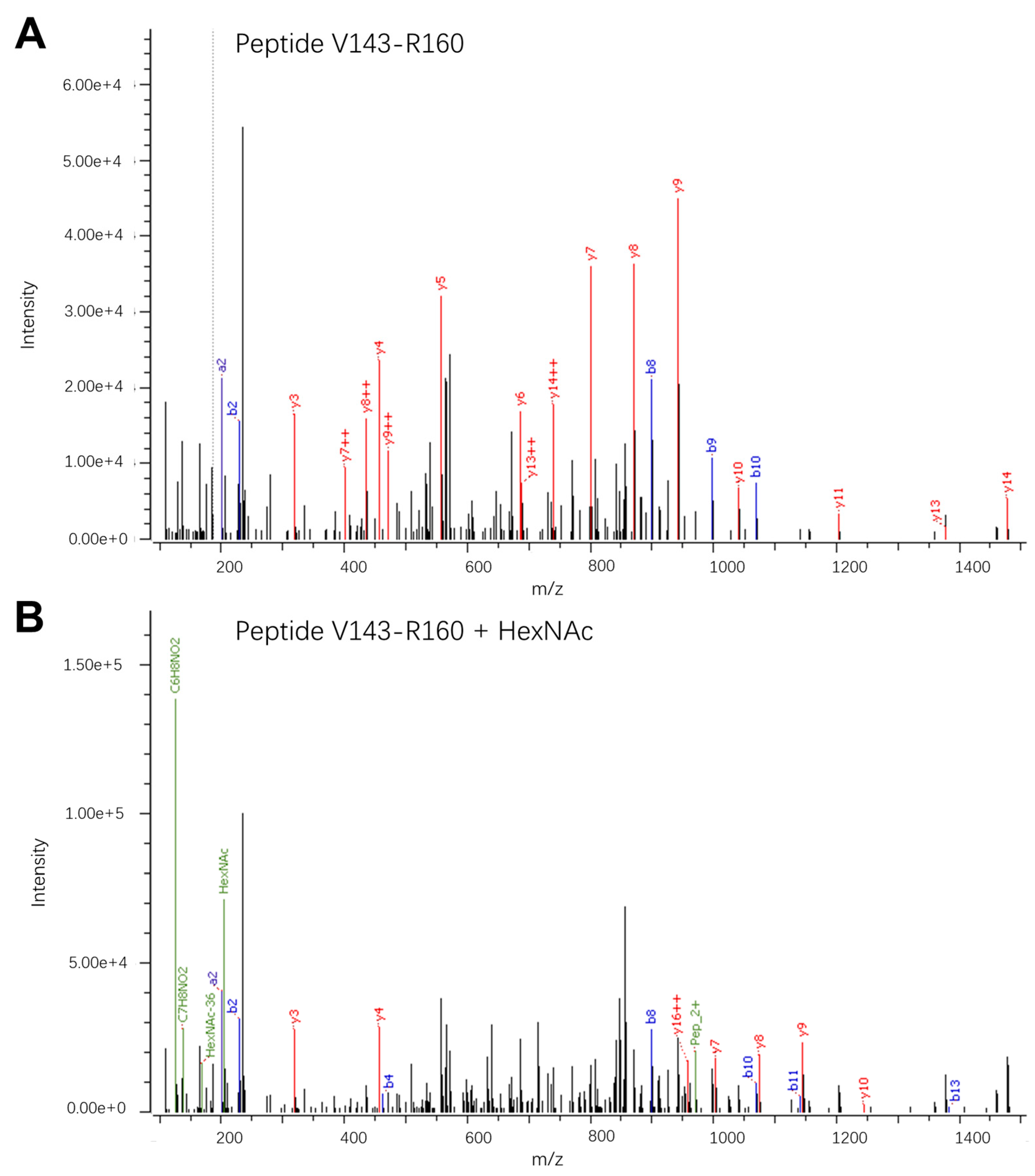Viruses 16 01891 g003 Viruses 16 01891 g003