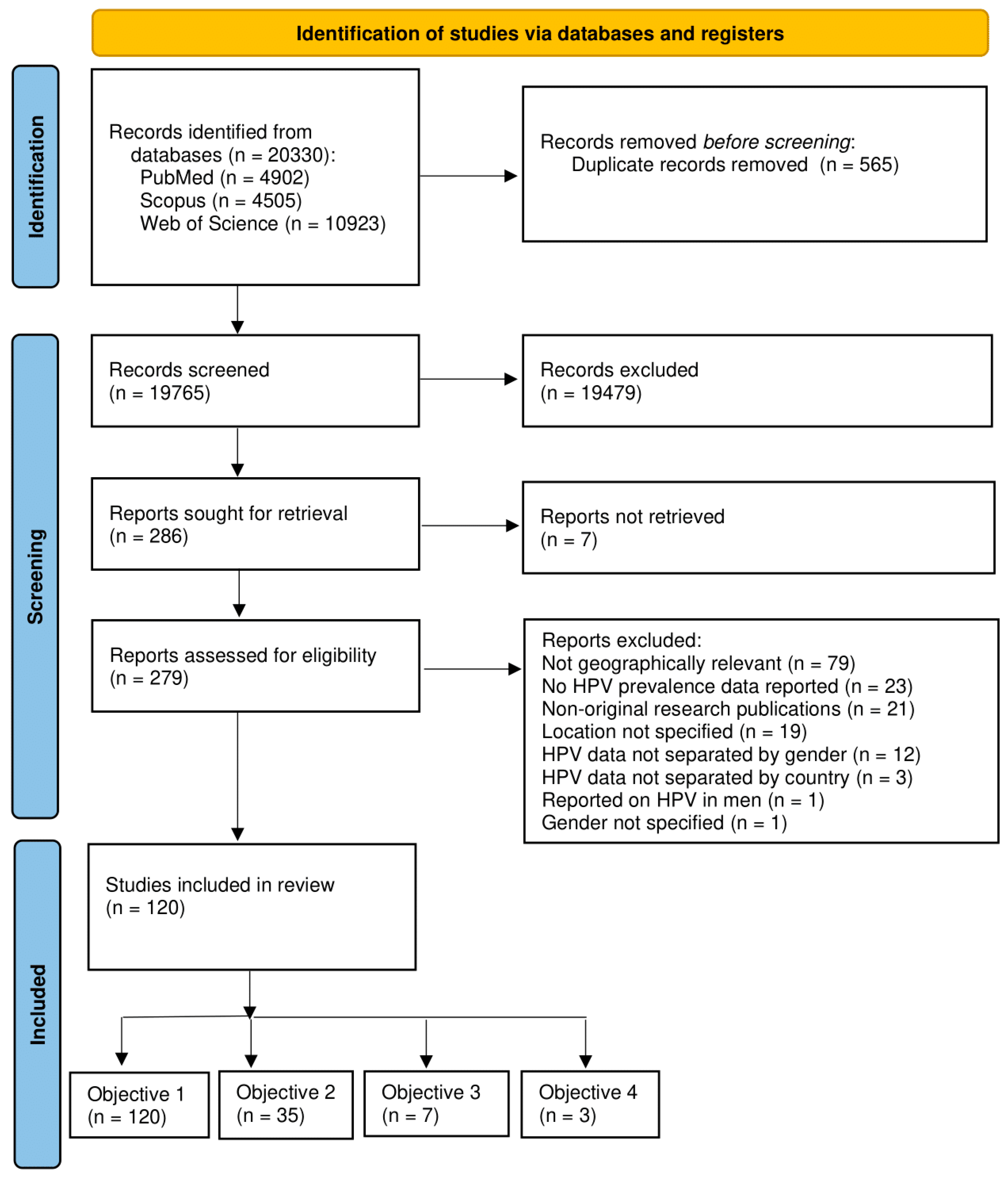 Viruses 16 01893 g001 Viruses 16 01893 g001