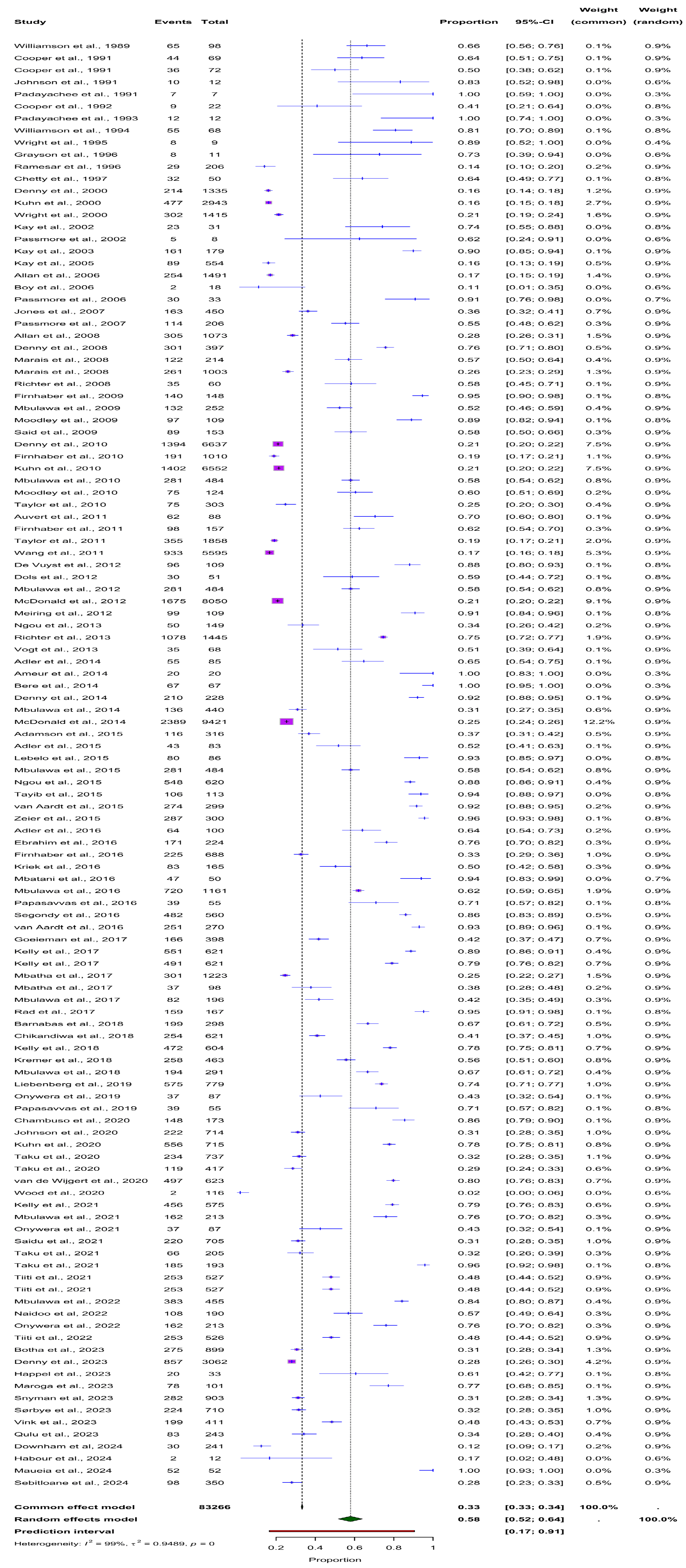 Viruses 16 01893 g002 Viruses 16 01893 g002