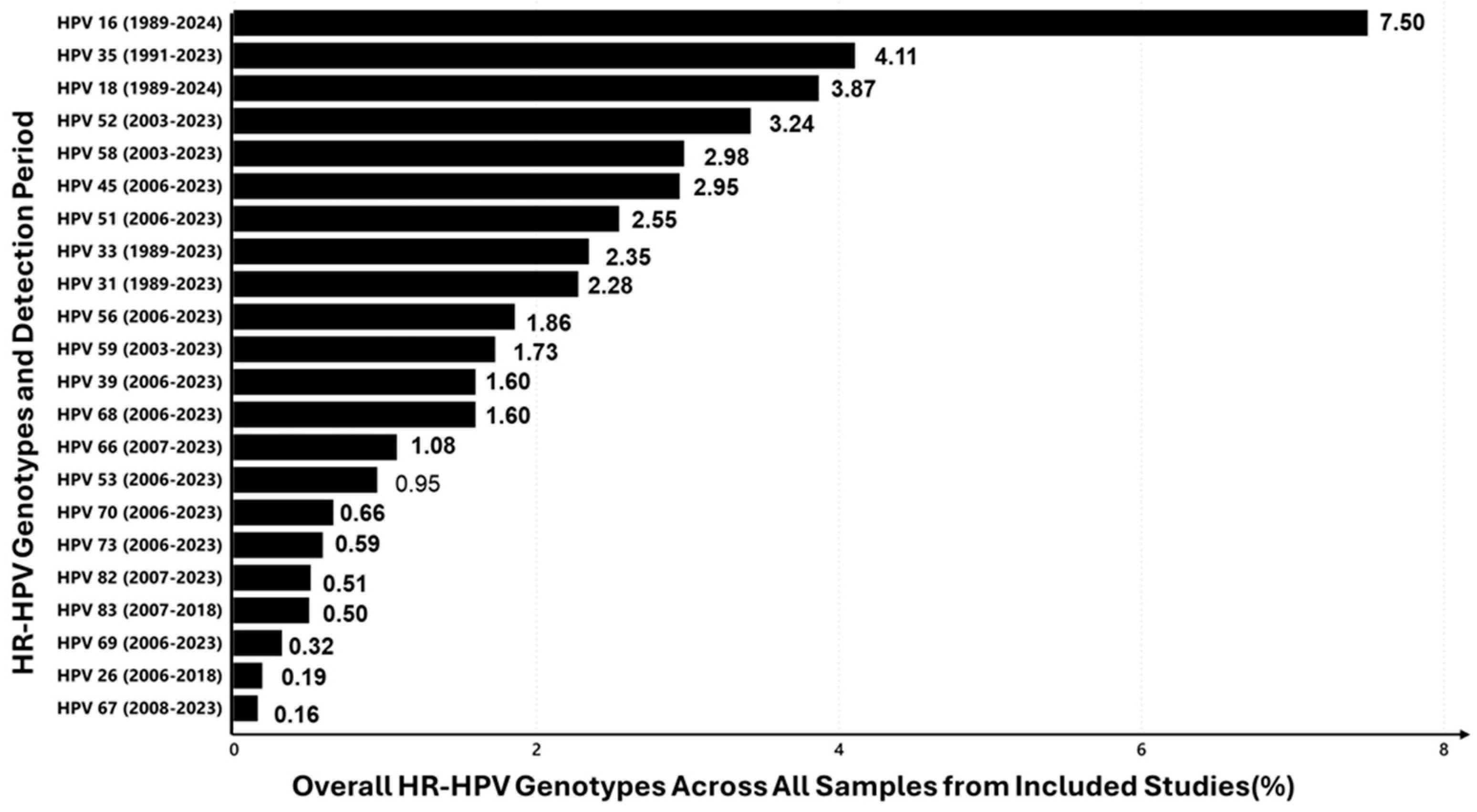 Viruses 16 01893 g004 Viruses 16 01893 g004