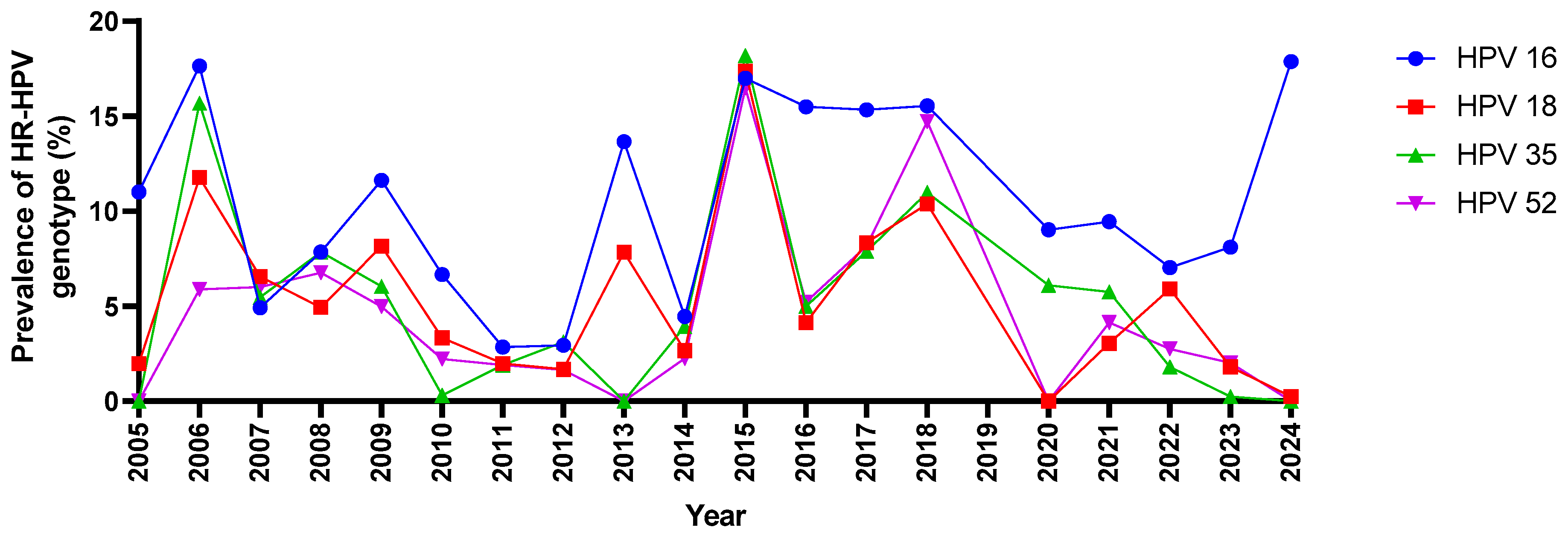 Viruses 16 01893 g005 Viruses 16 01893 g005