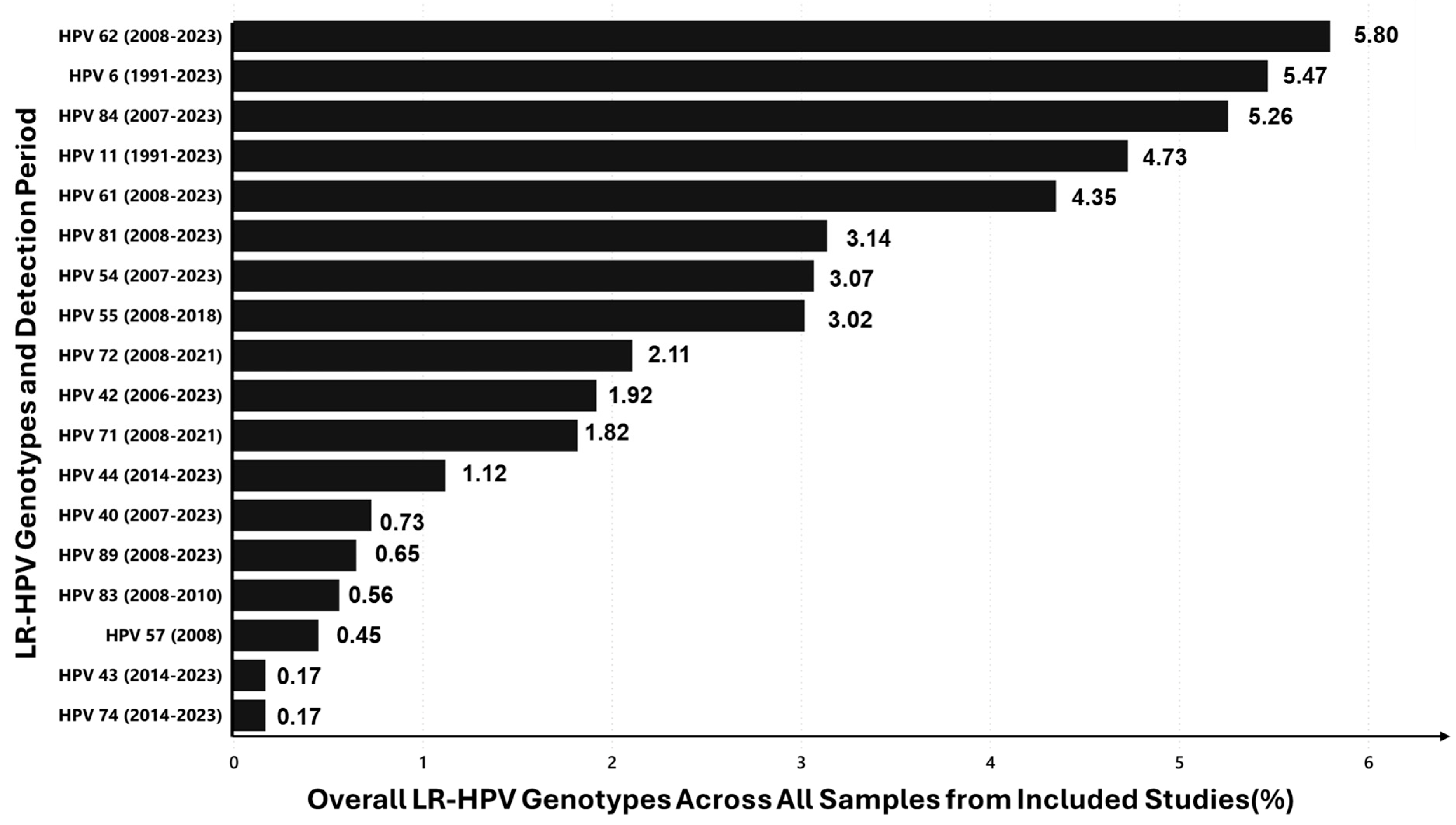 Viruses 16 01893 g006 Viruses 16 01893 g006