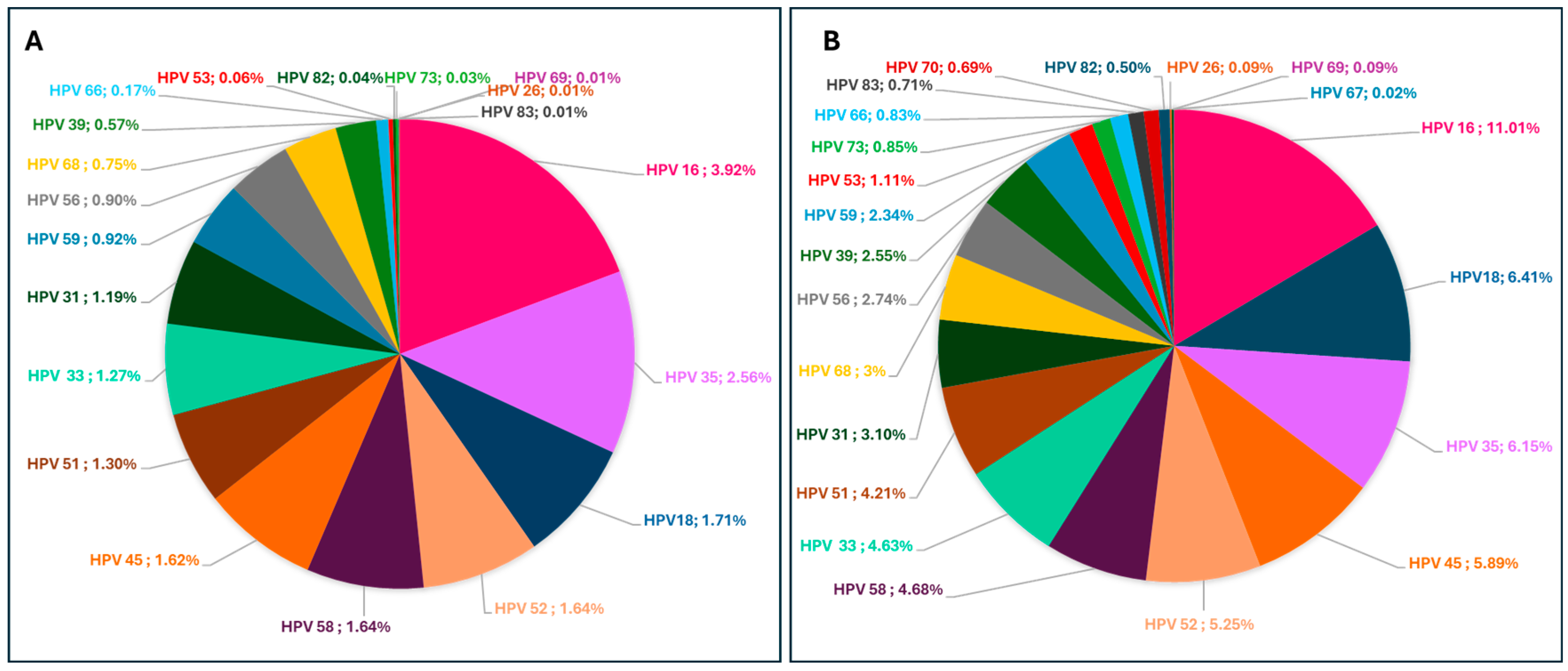 Viruses 16 01893 g007 Viruses 16 01893 g007