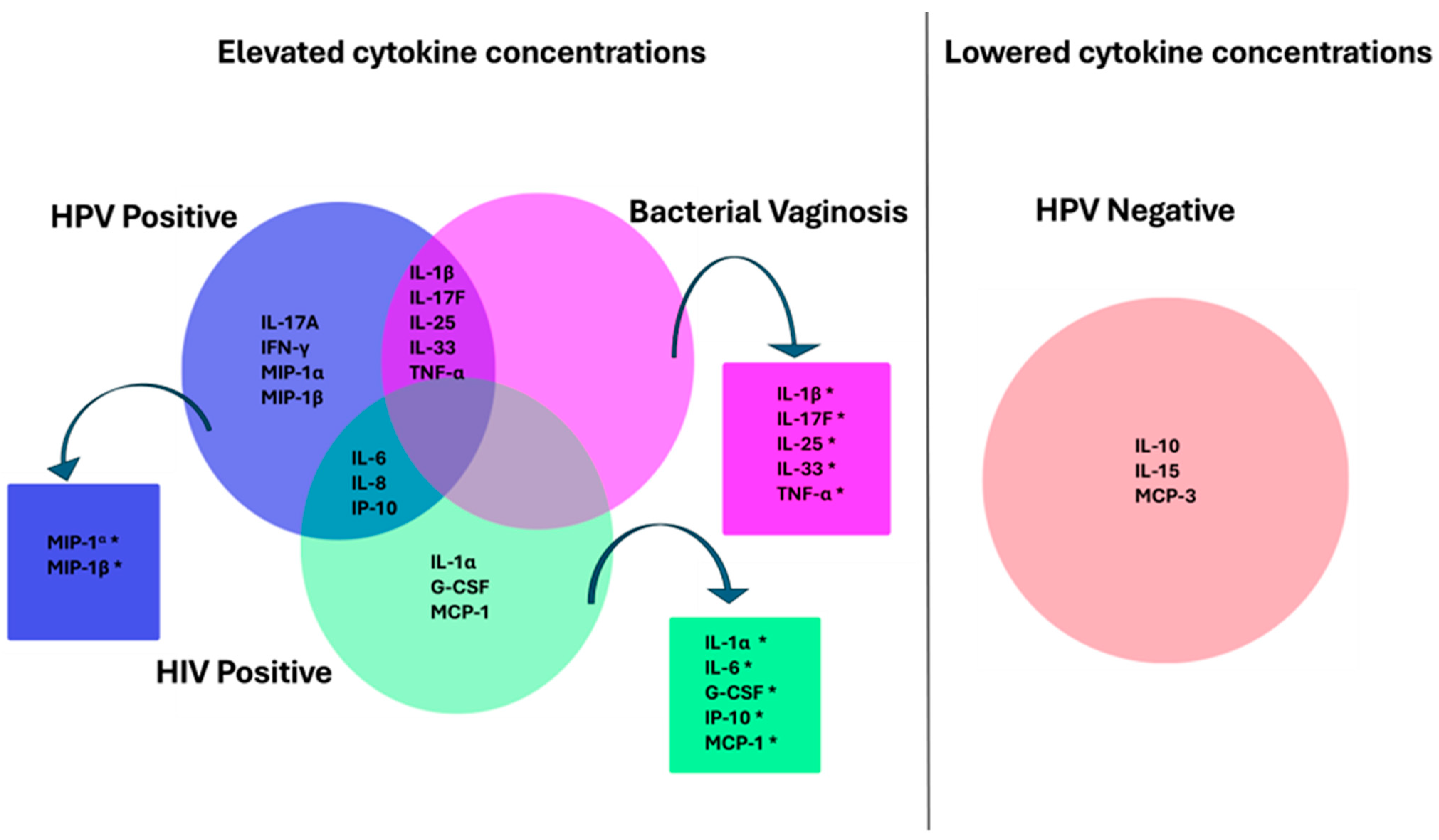 Viruses 16 01893 g010 Viruses 16 01893 g010