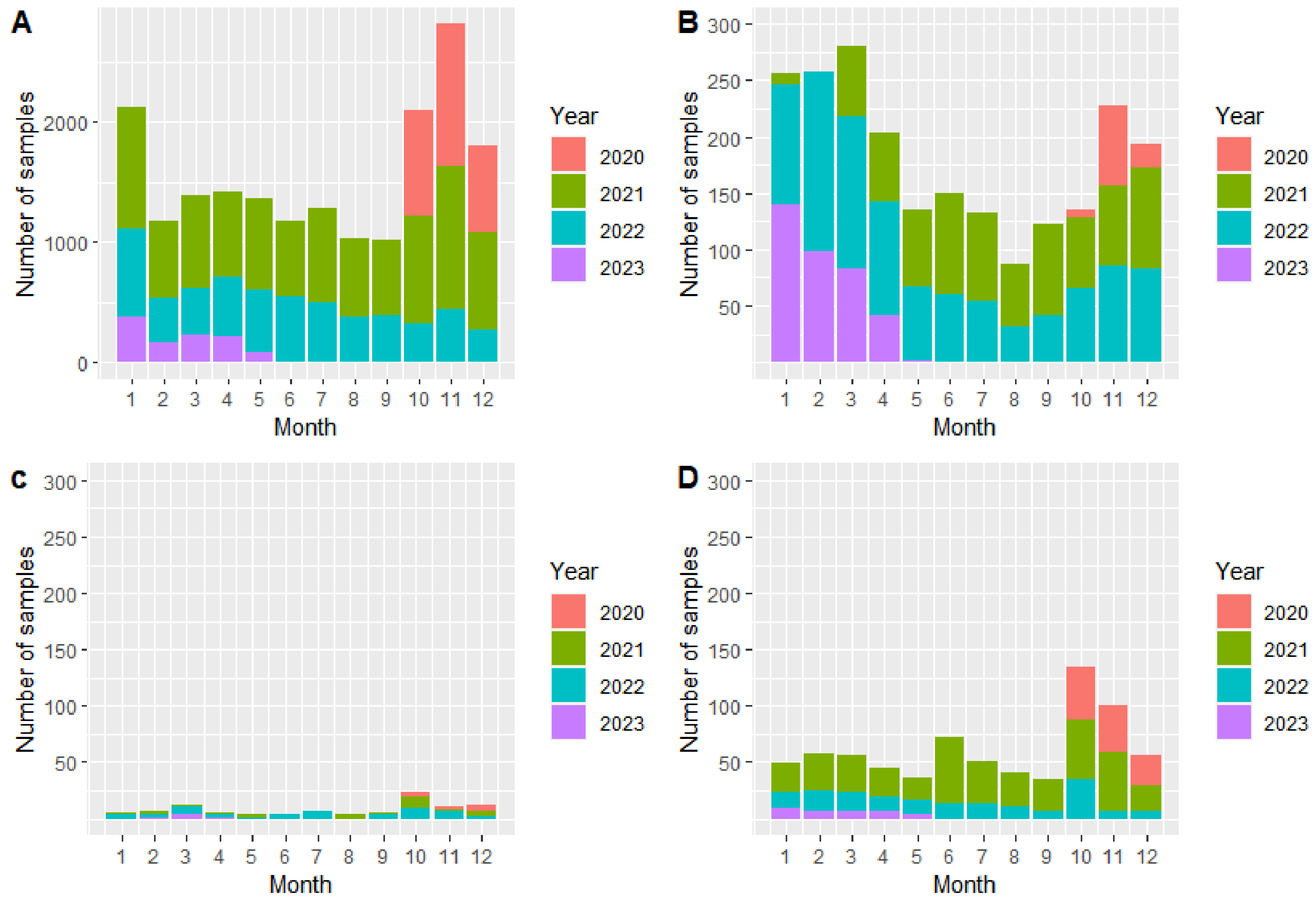 African Swine Fever in Saxony—Disease Dynamics
