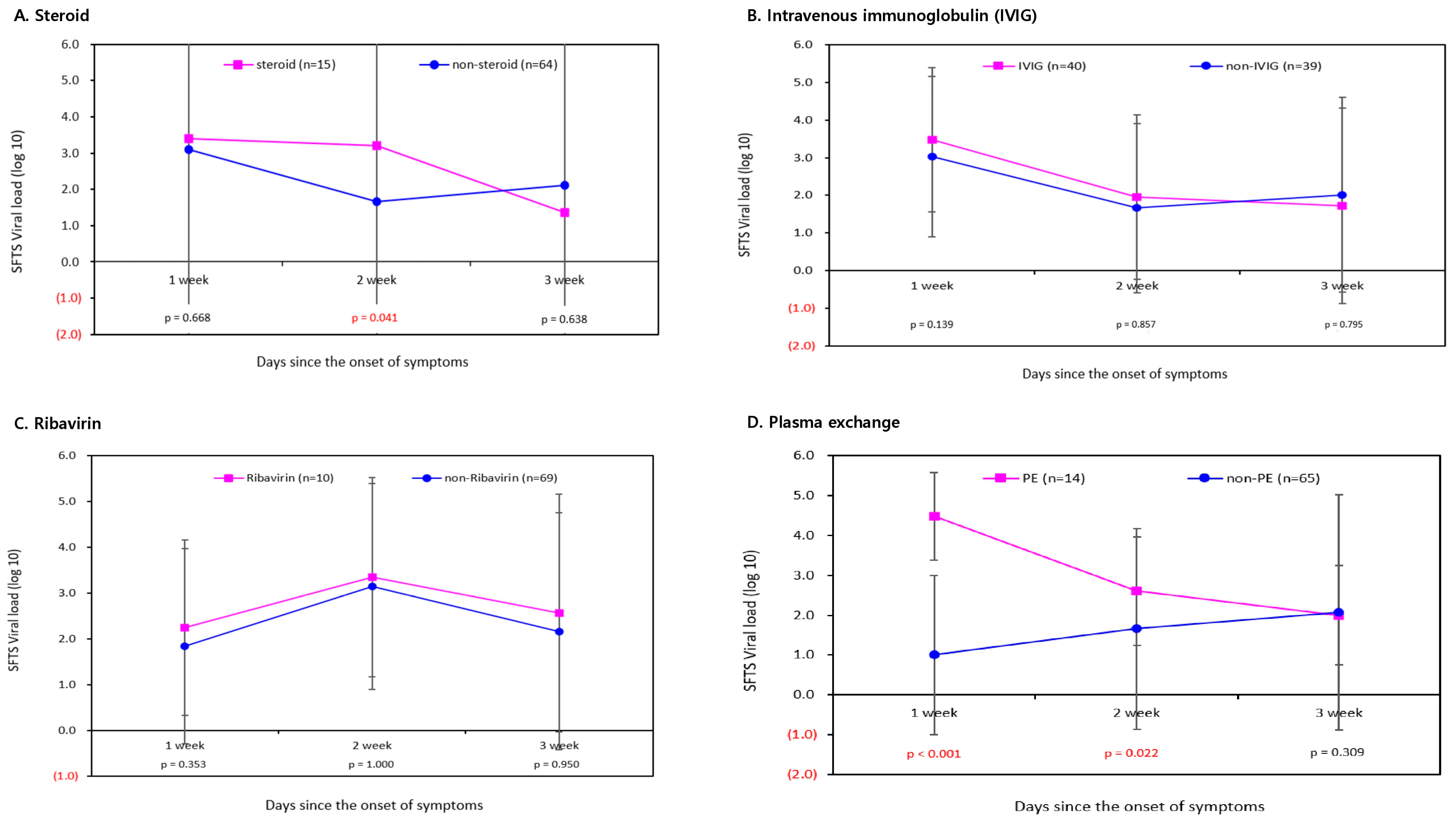 Viruses 16 01906 g001