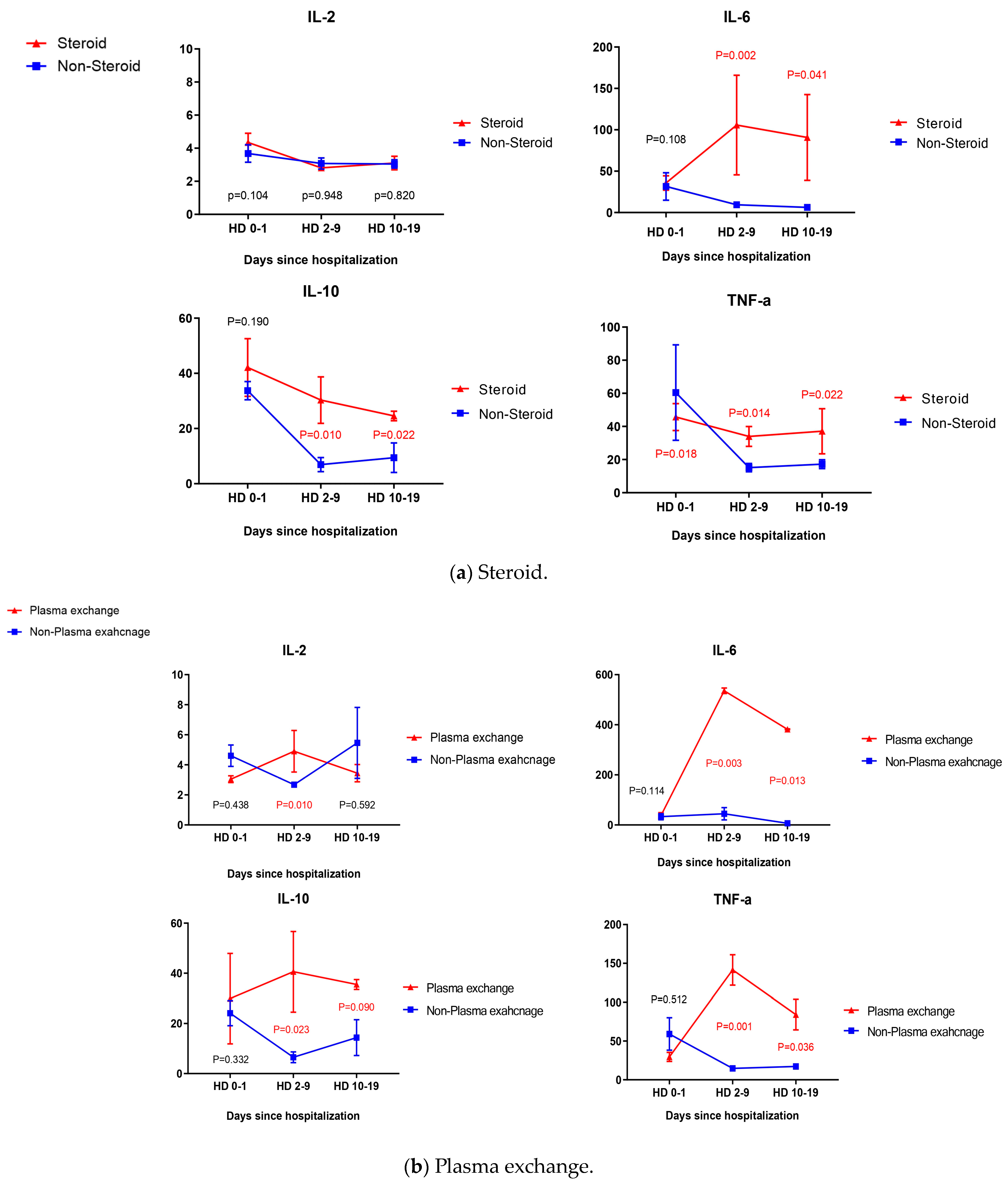 Viruses 16 01906 g002a