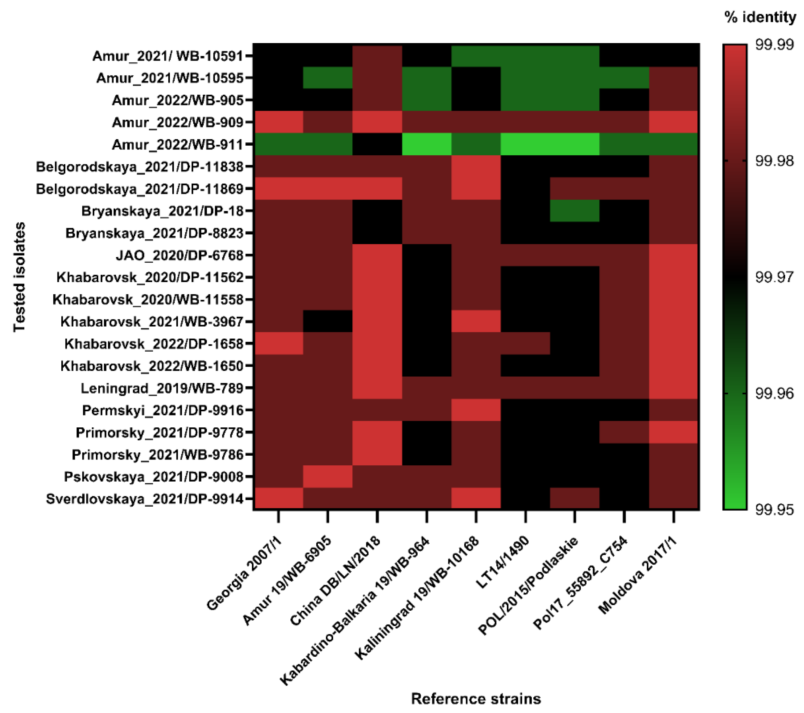 Viruses 16 01907 g003
