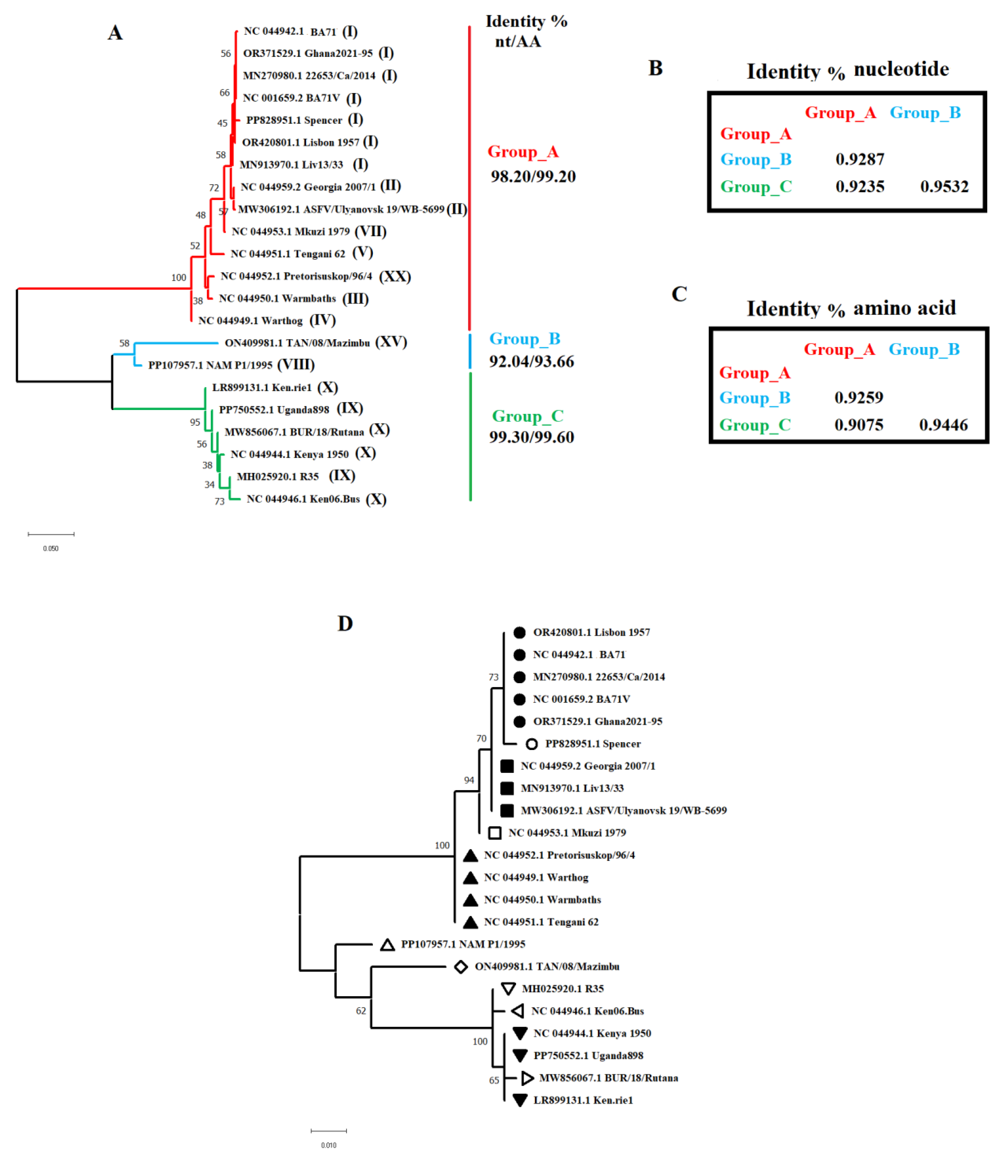 Viruses 16 01911 g001