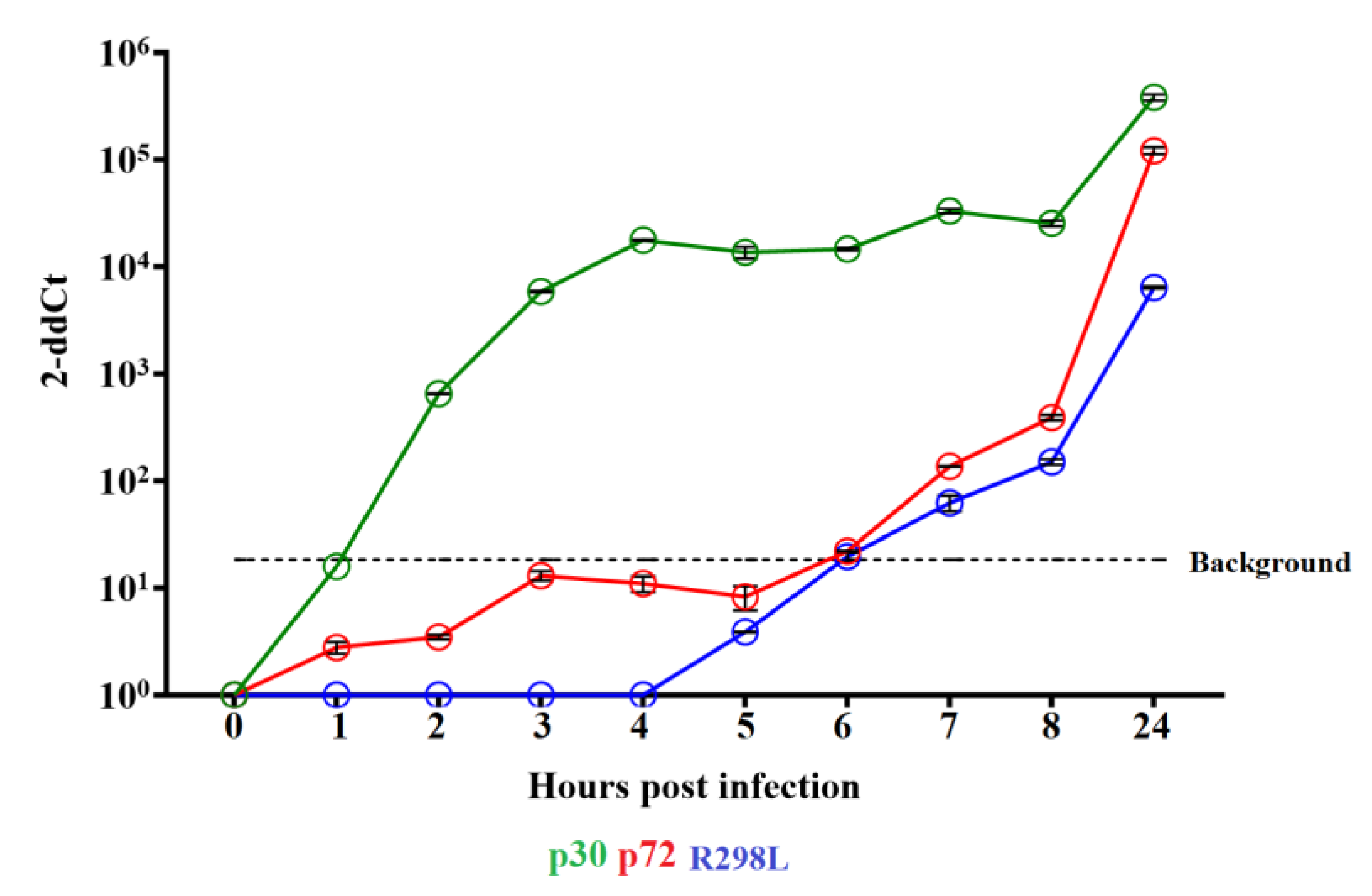 Viruses 16 01911 g006