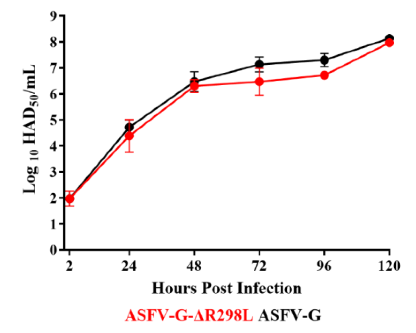 Viruses 16 01911 g008