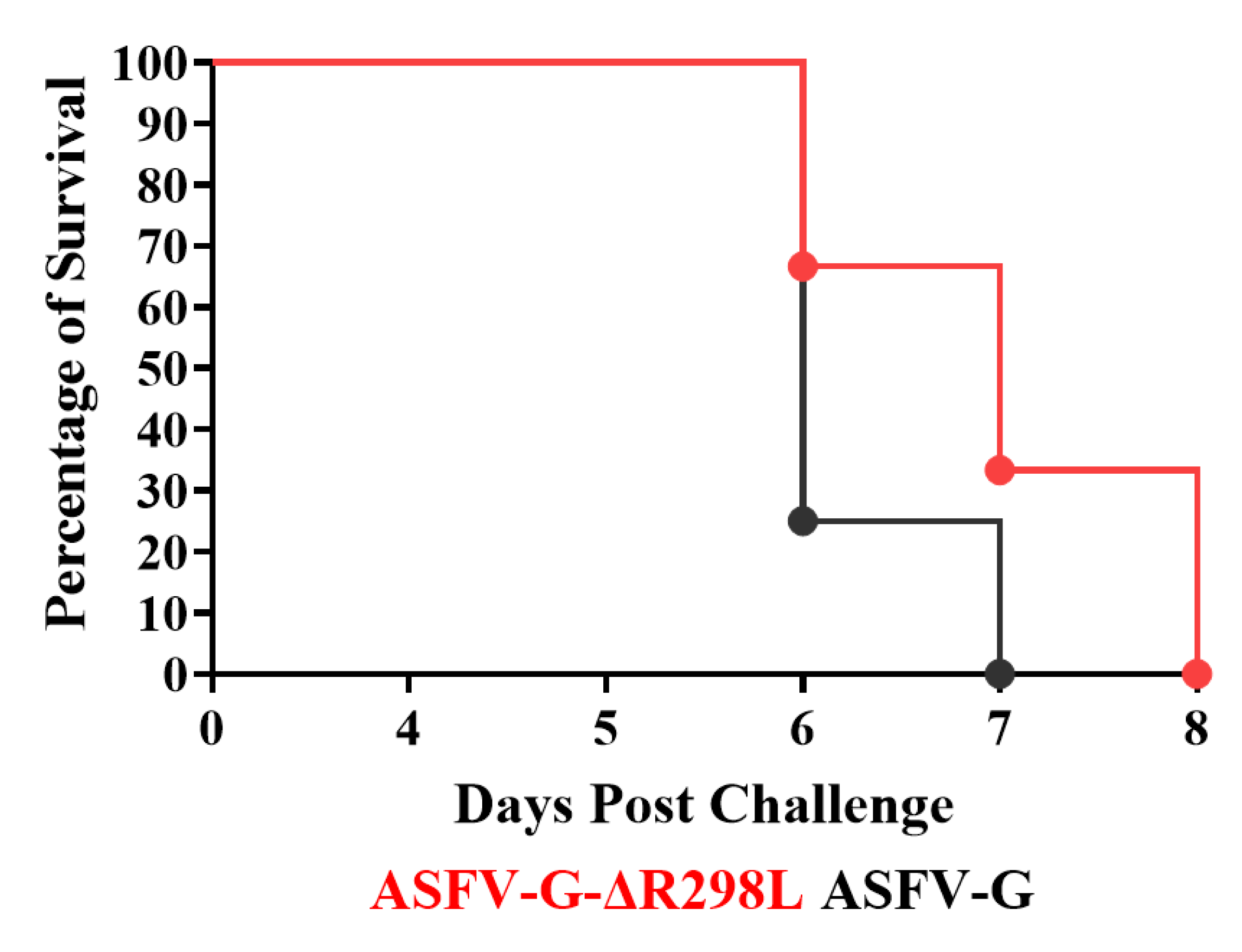 Viruses 16 01911 g010
