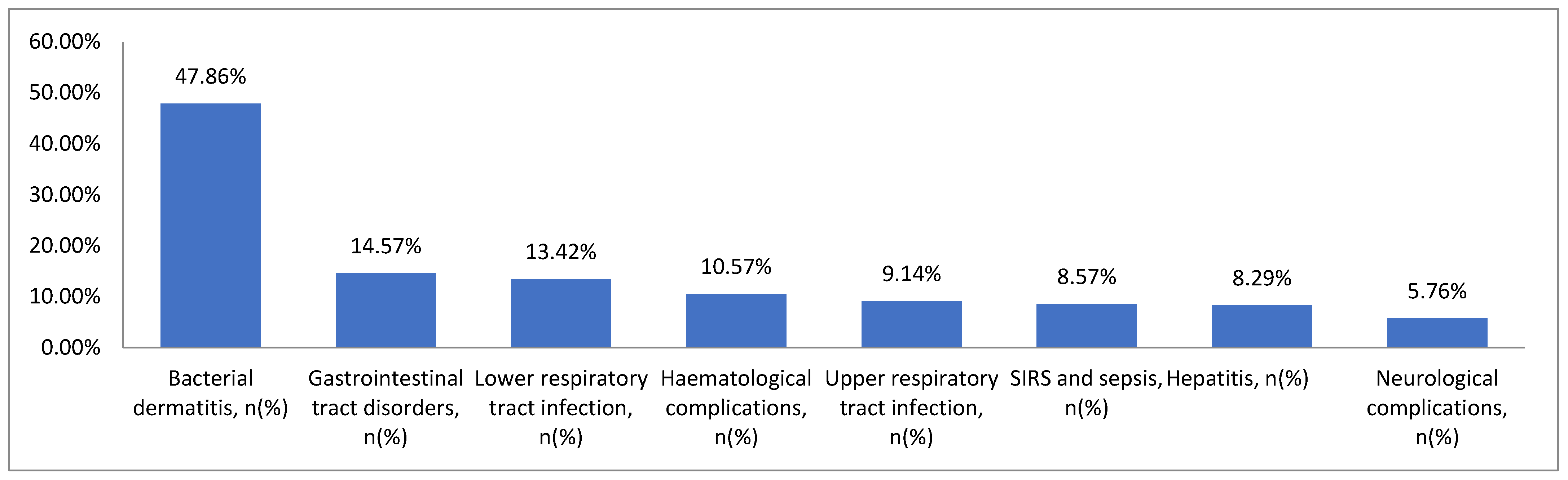 Viruses 16 01912 g002