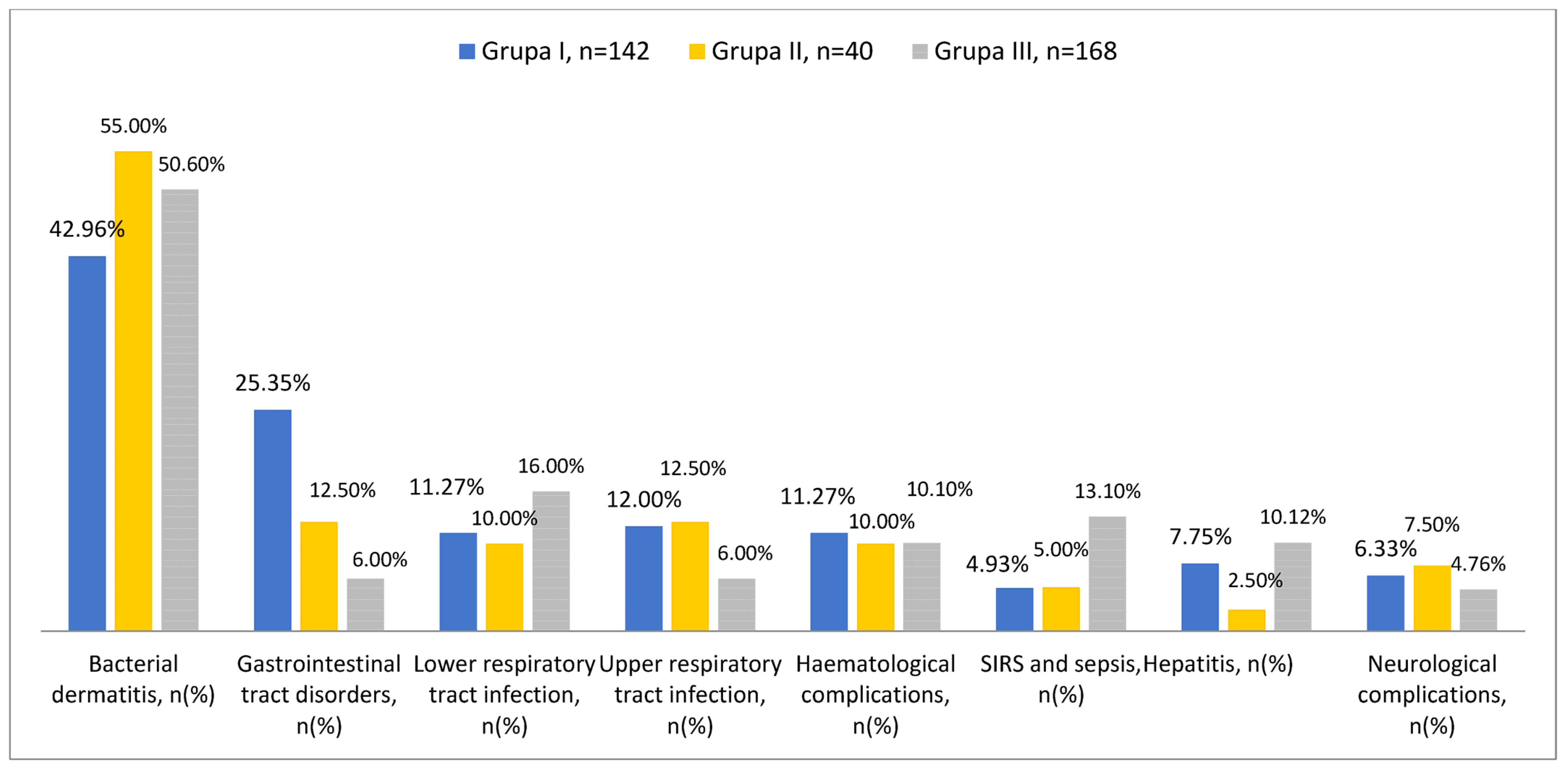 Viruses 16 01912 g003
