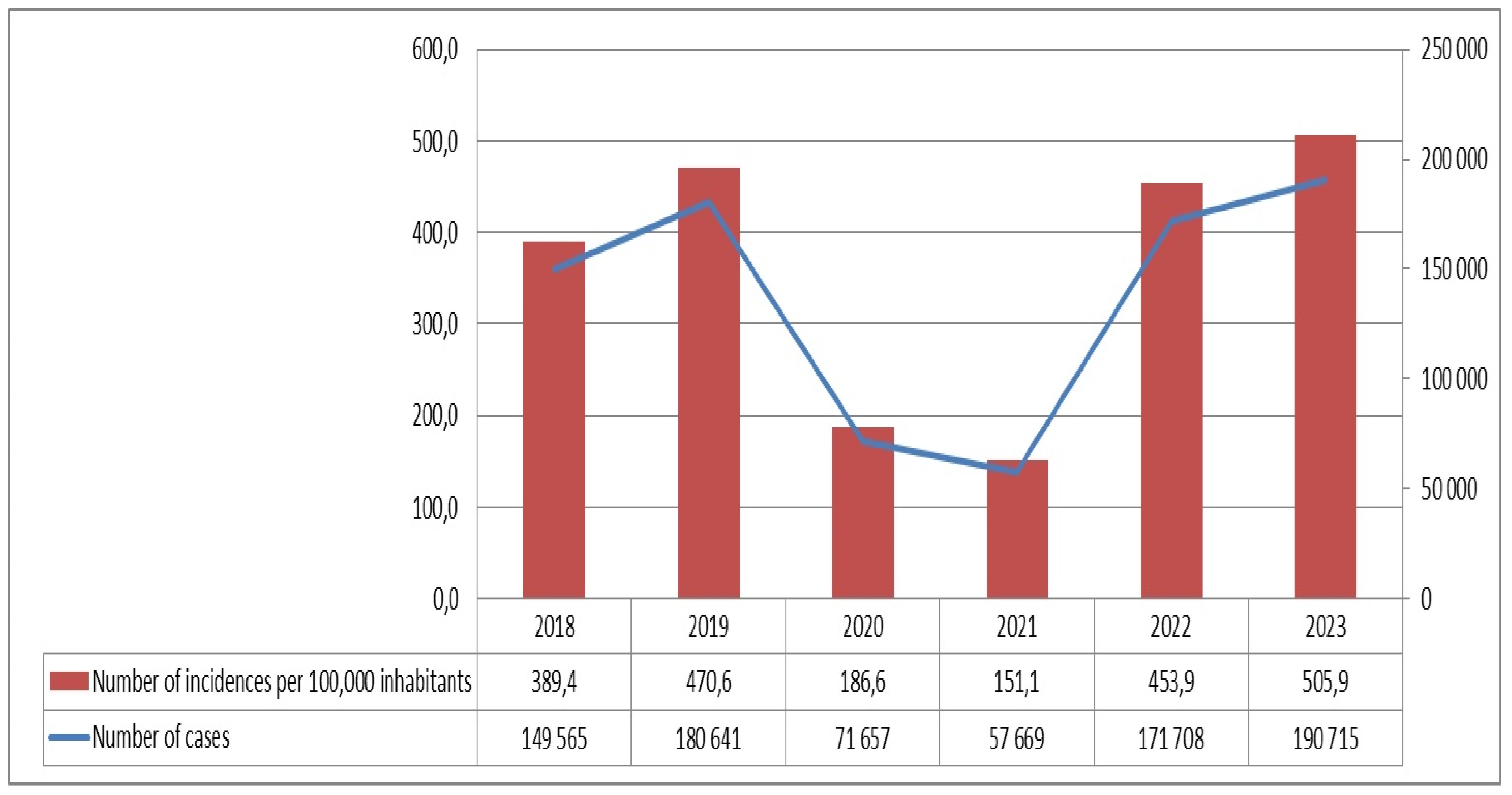 Viruses 16 01912 g004
