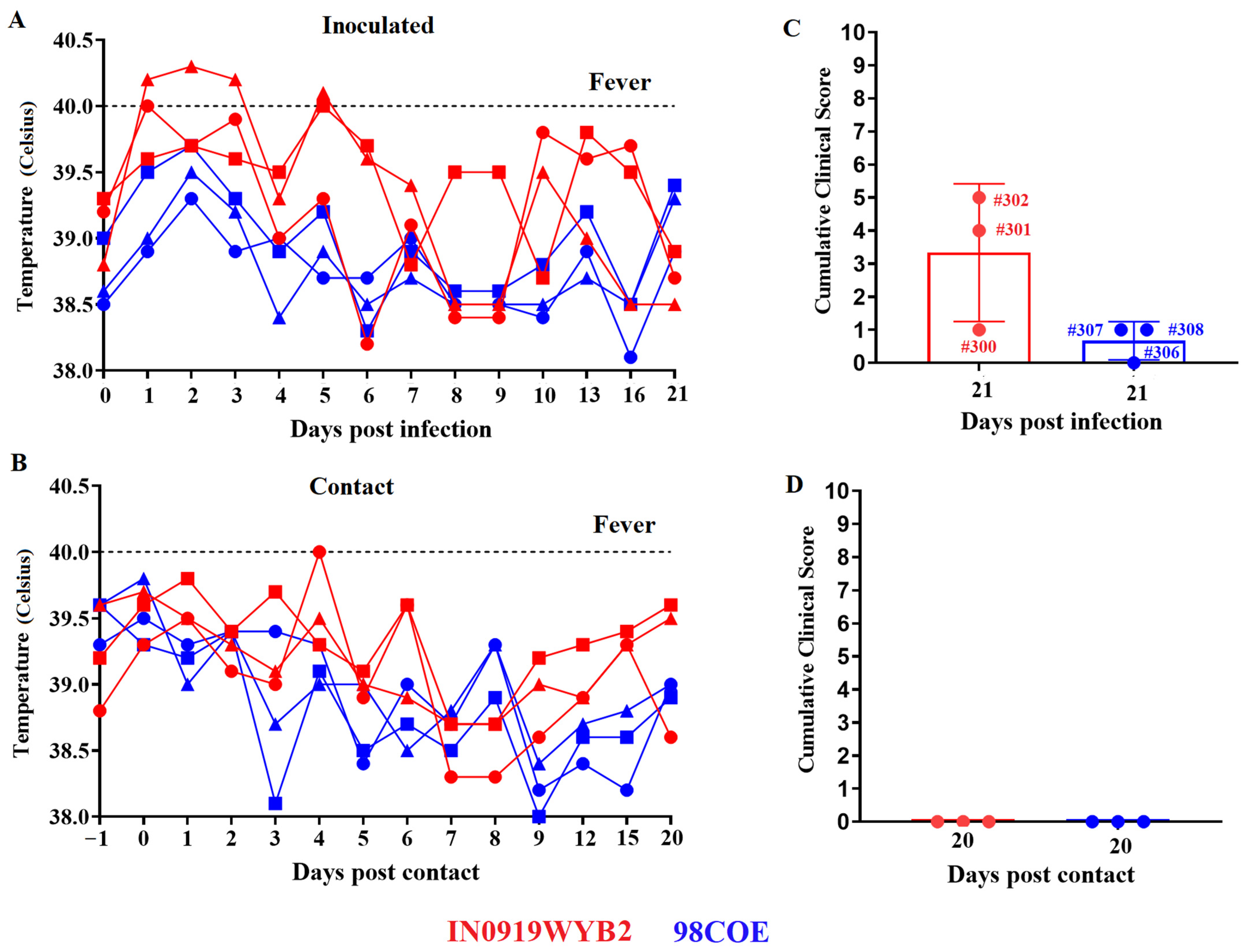 Viruses 16 01915 g004