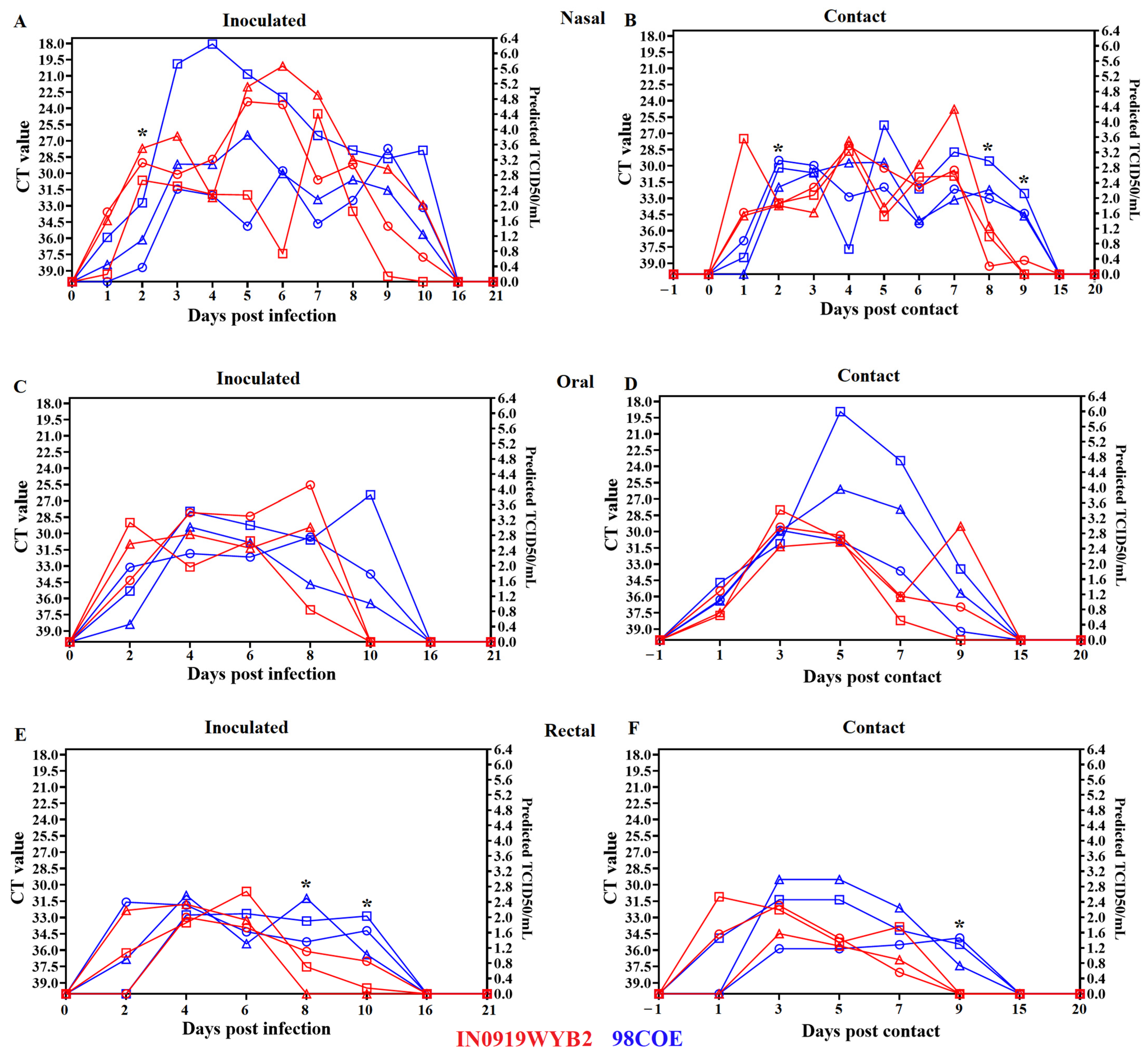 Viruses 16 01915 g005