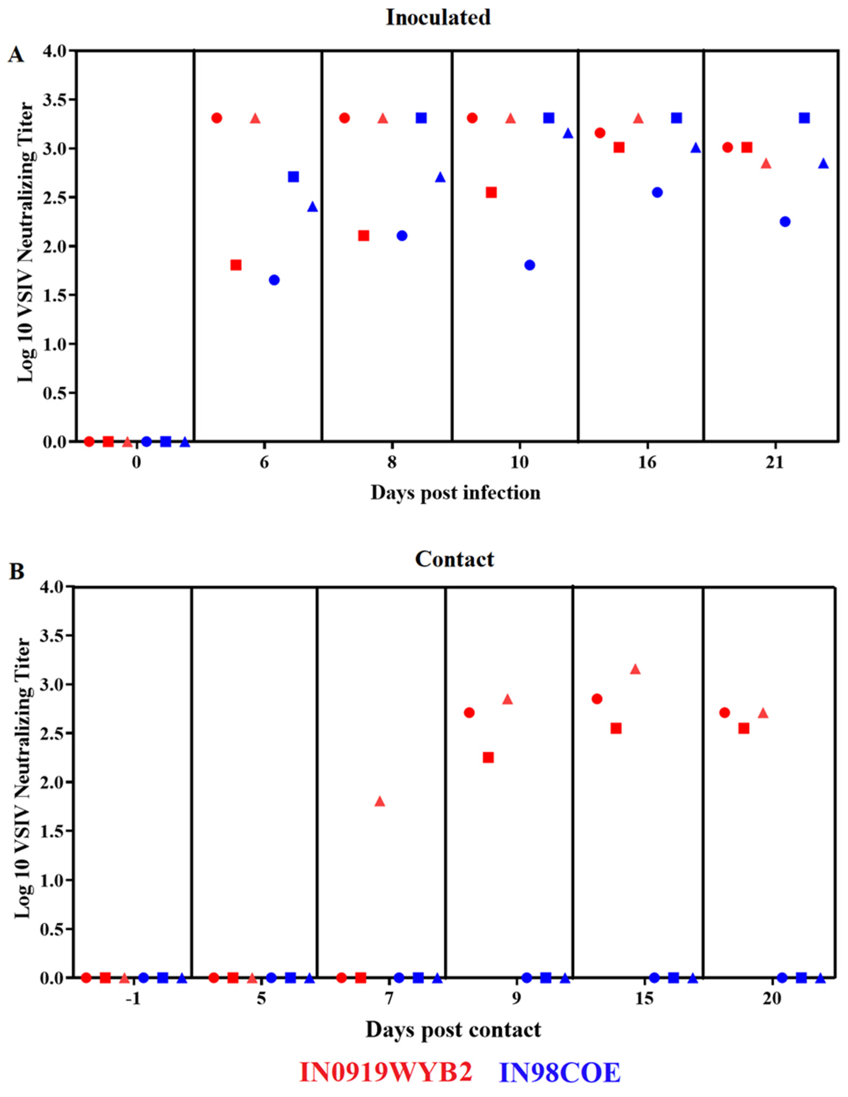 Viruses 16 01915 g008