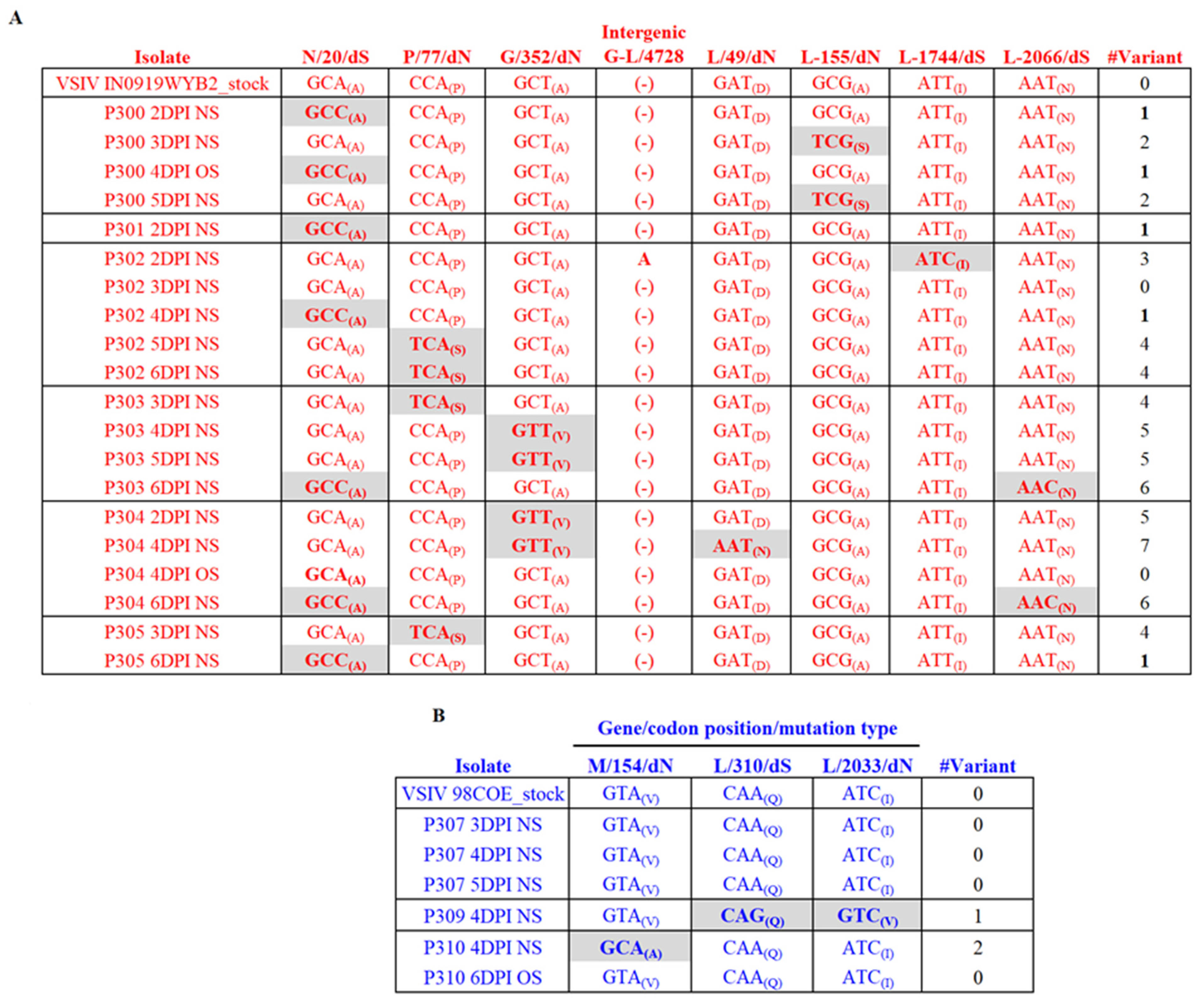 Viruses 16 01915 g009