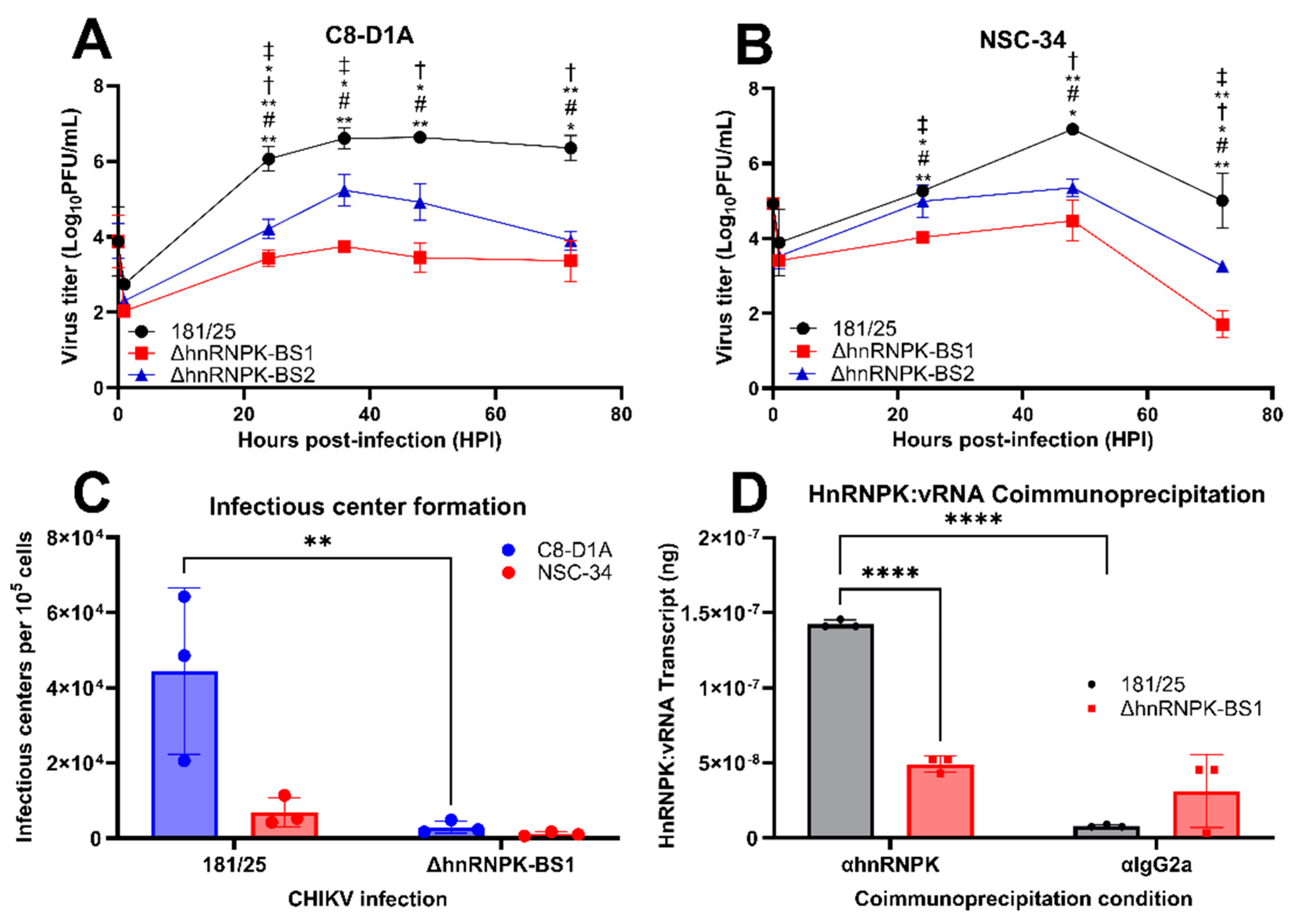 Viruses 16 01918 g002 Viruses 16 01918 g002