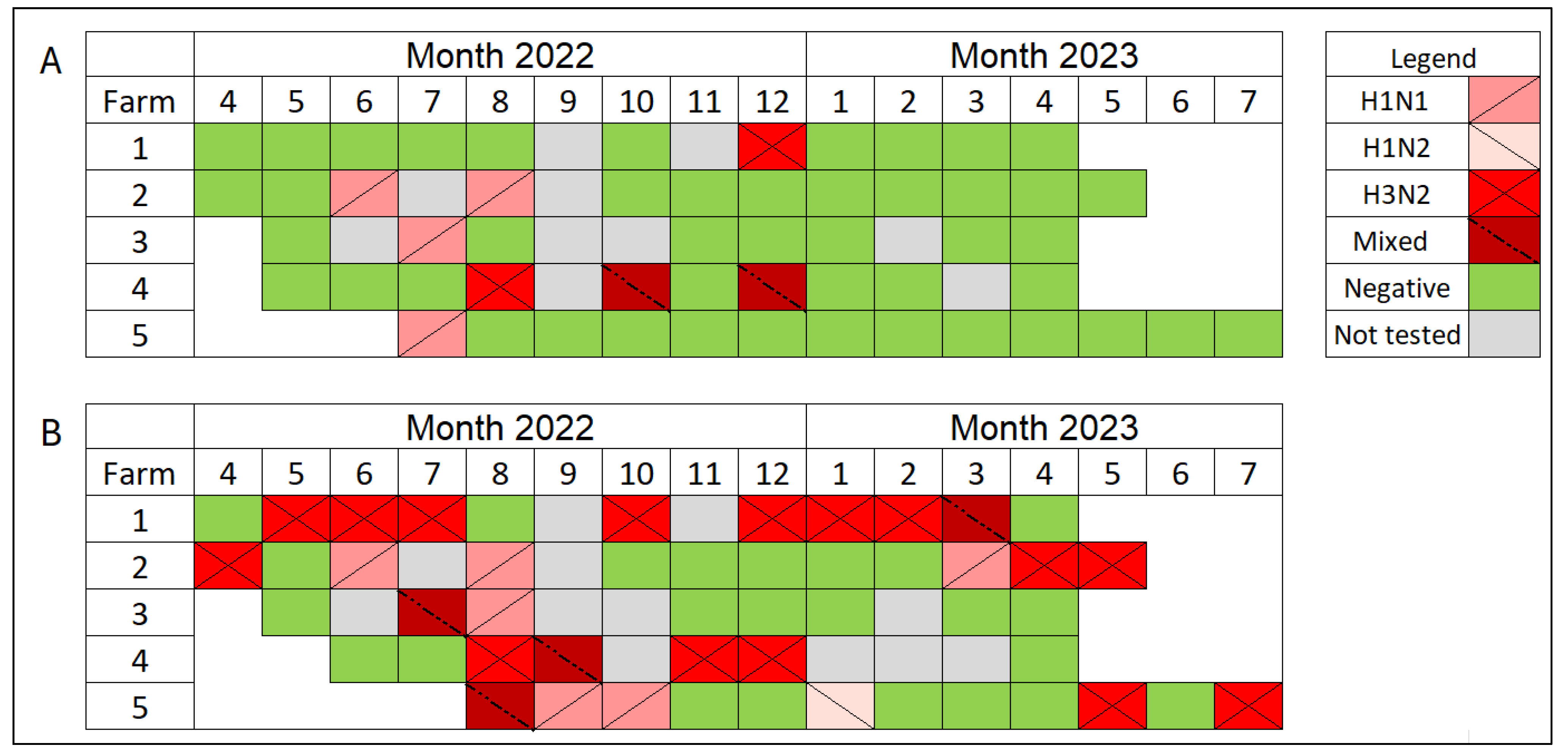 Viruses 16 01921 g004