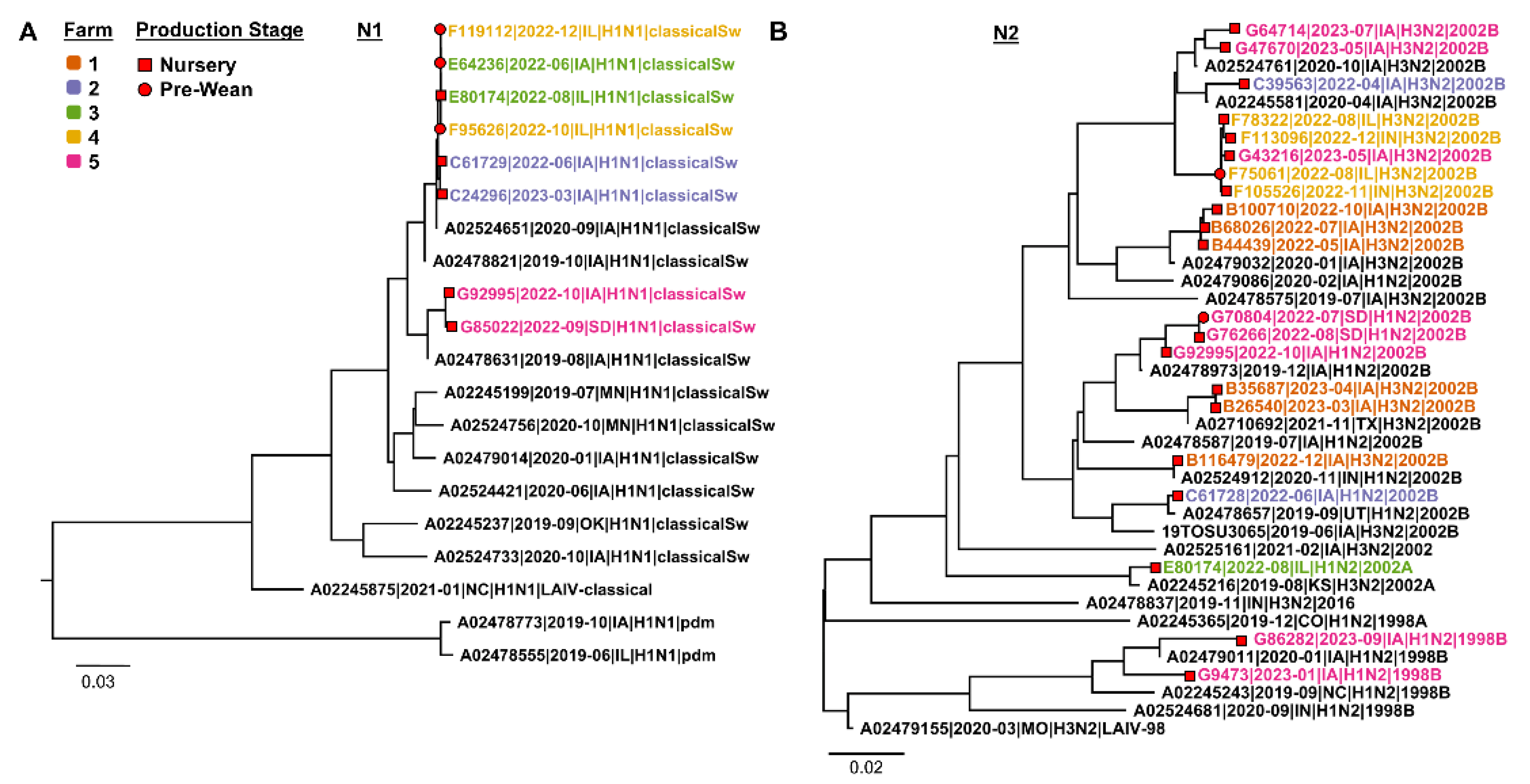 Viruses 16 01921 g007