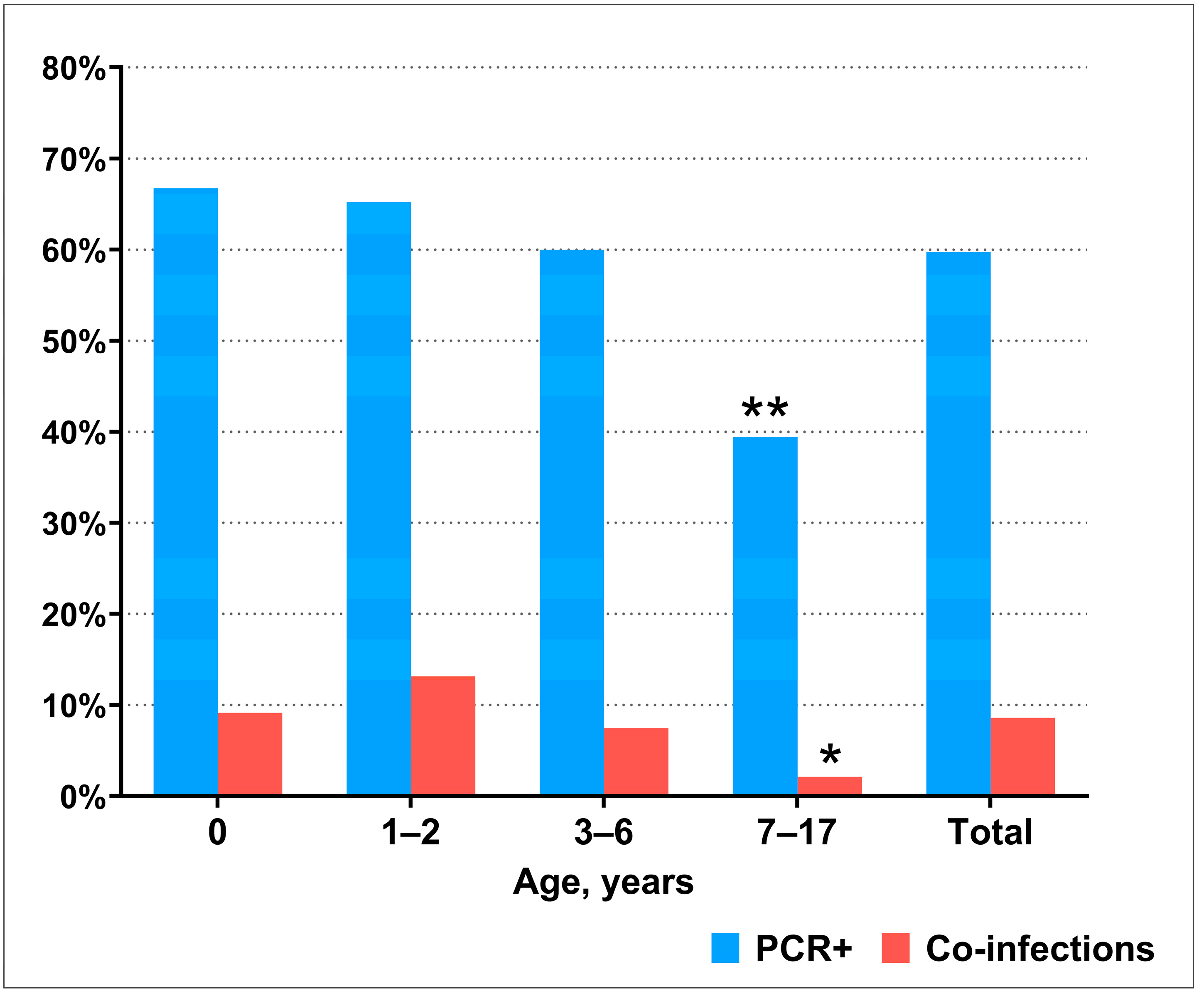 Viruses 16 01924 g001