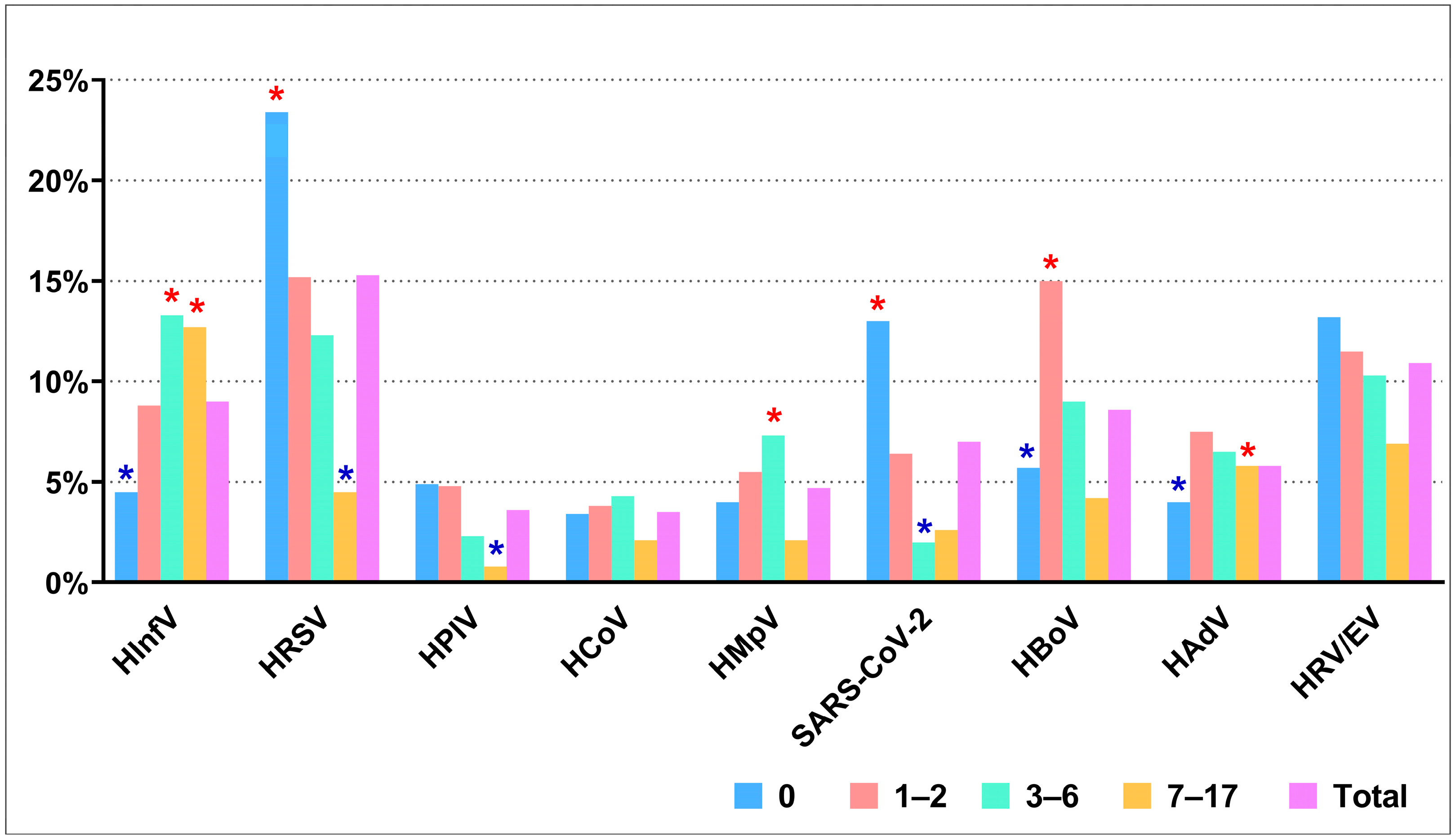 Viruses 16 01924 g002