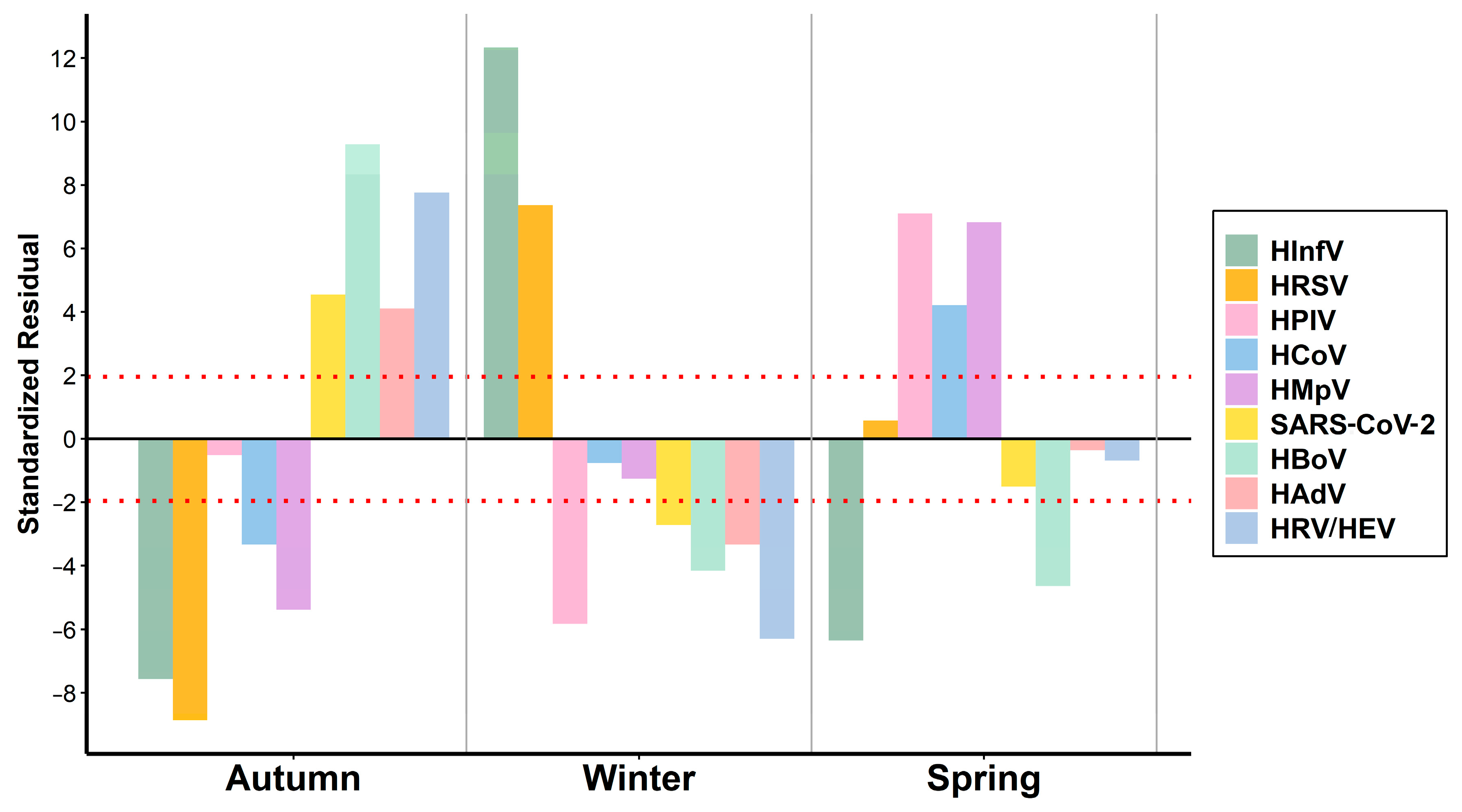 Viruses 16 01924 g004