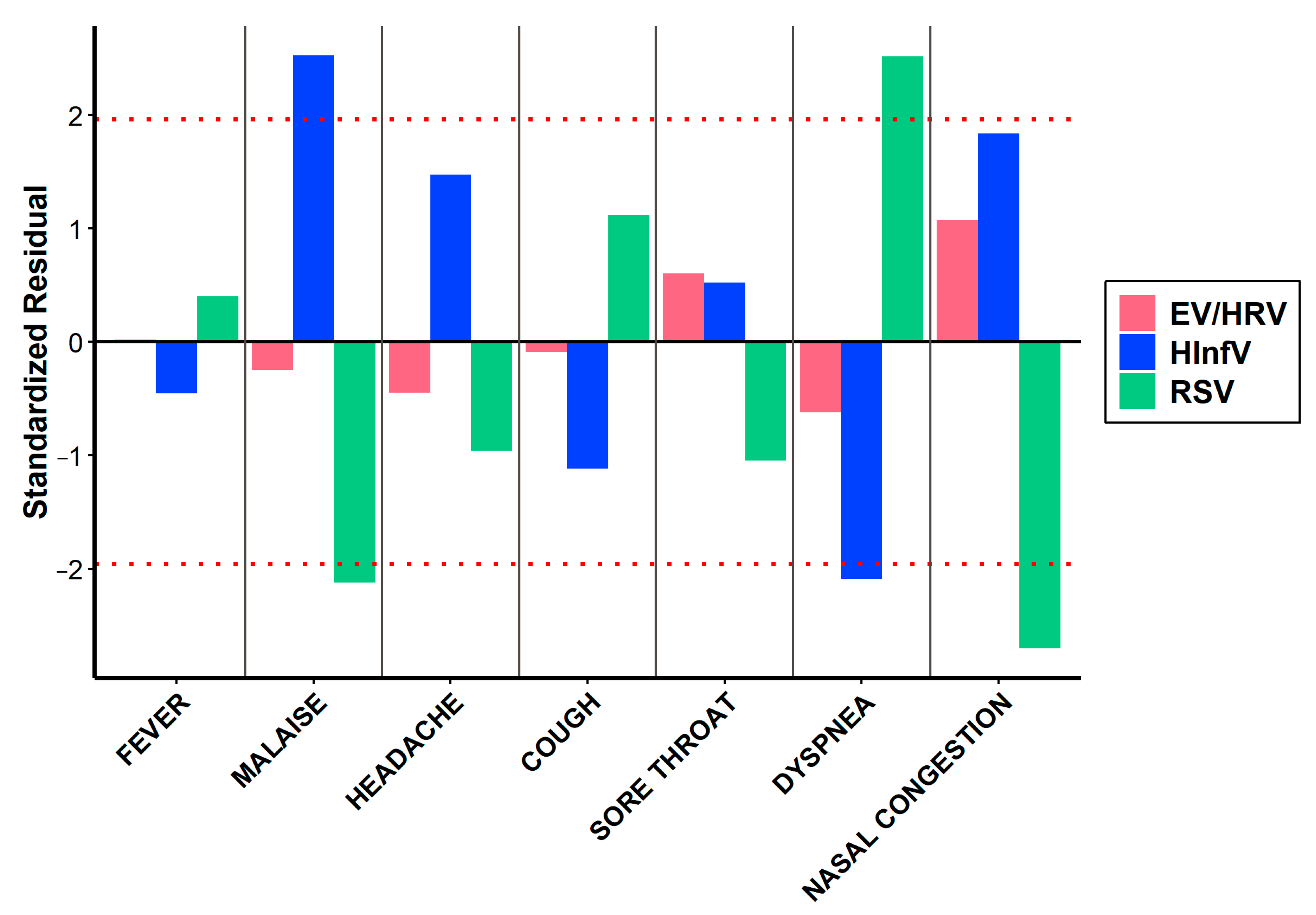 Viruses 16 01924 g005