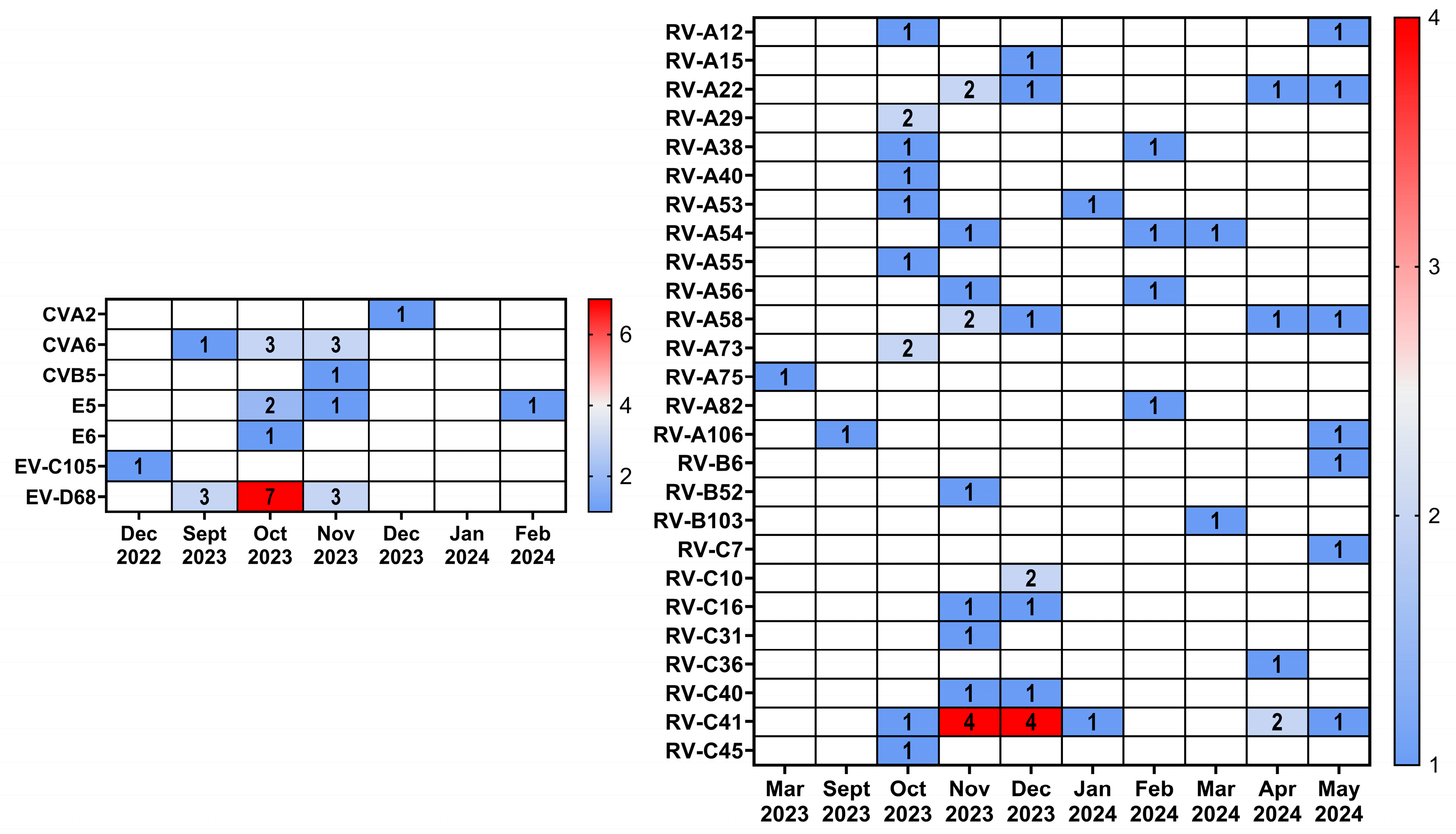 Viruses 16 01924 g006