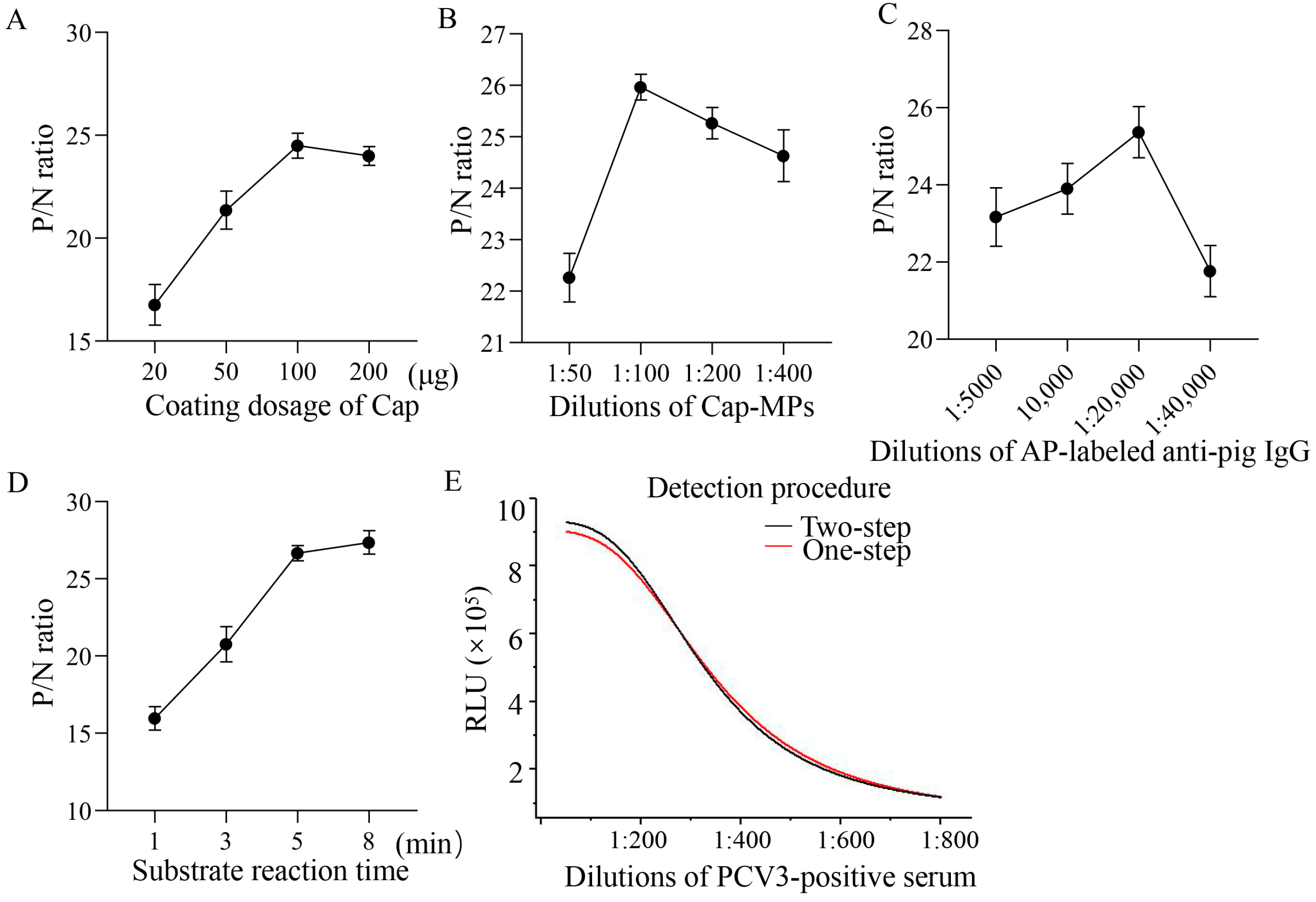 Viruses 16 01925 g003