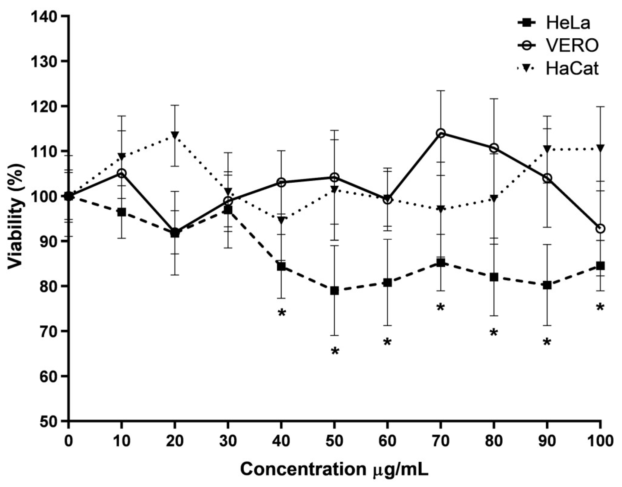 Viruses 16 01929 g002