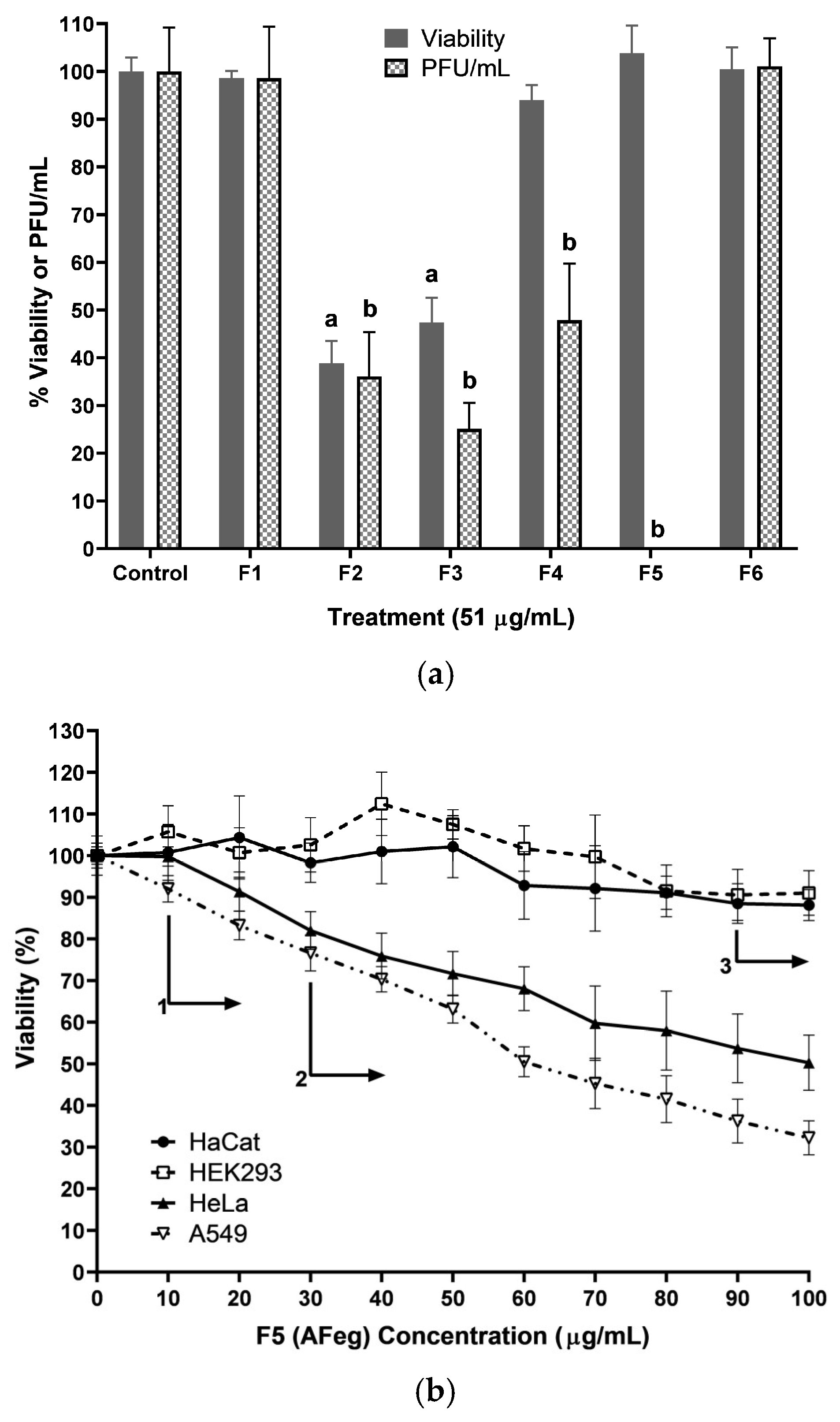 Viruses 16 01929 g003