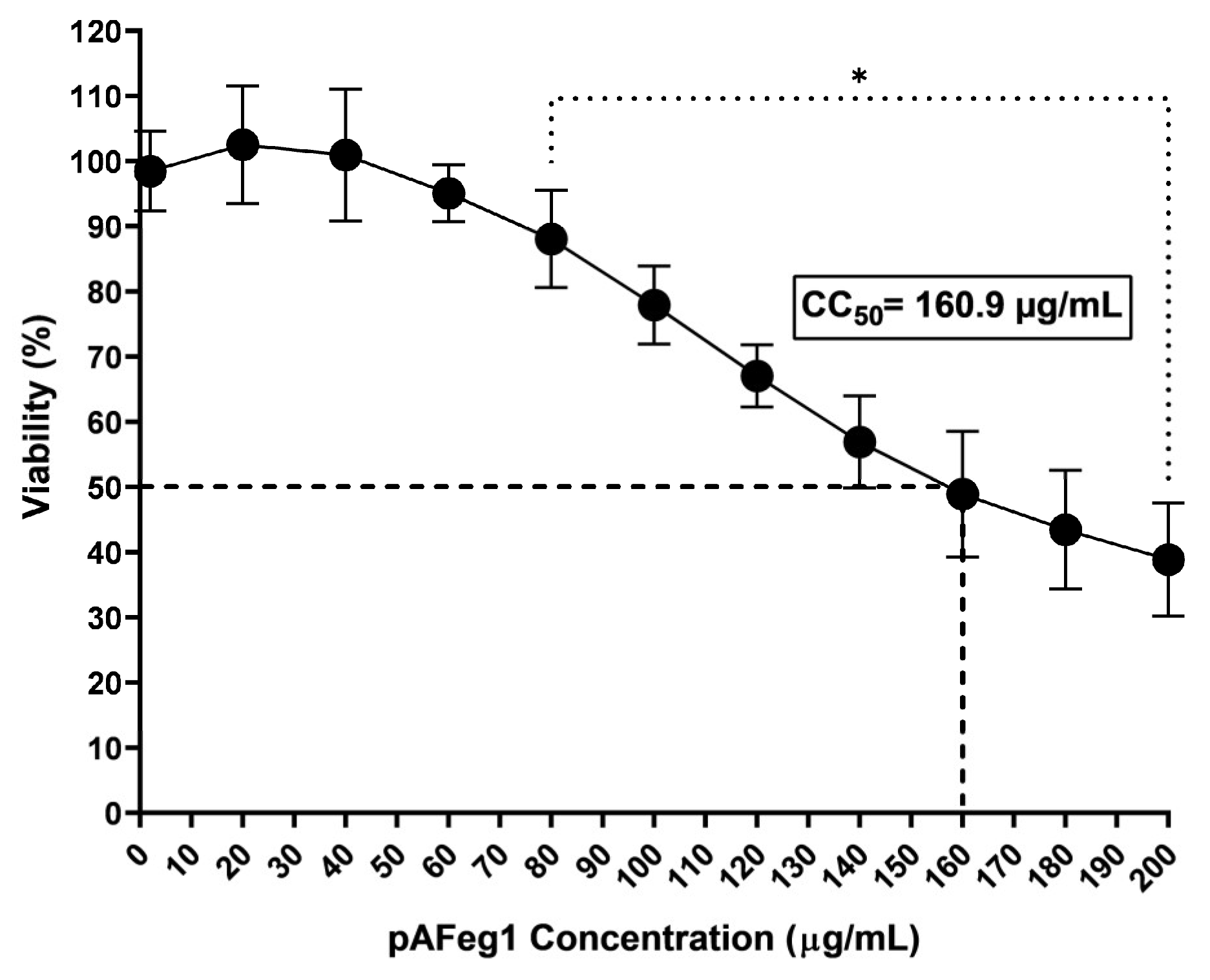 Viruses 16 01929 g004