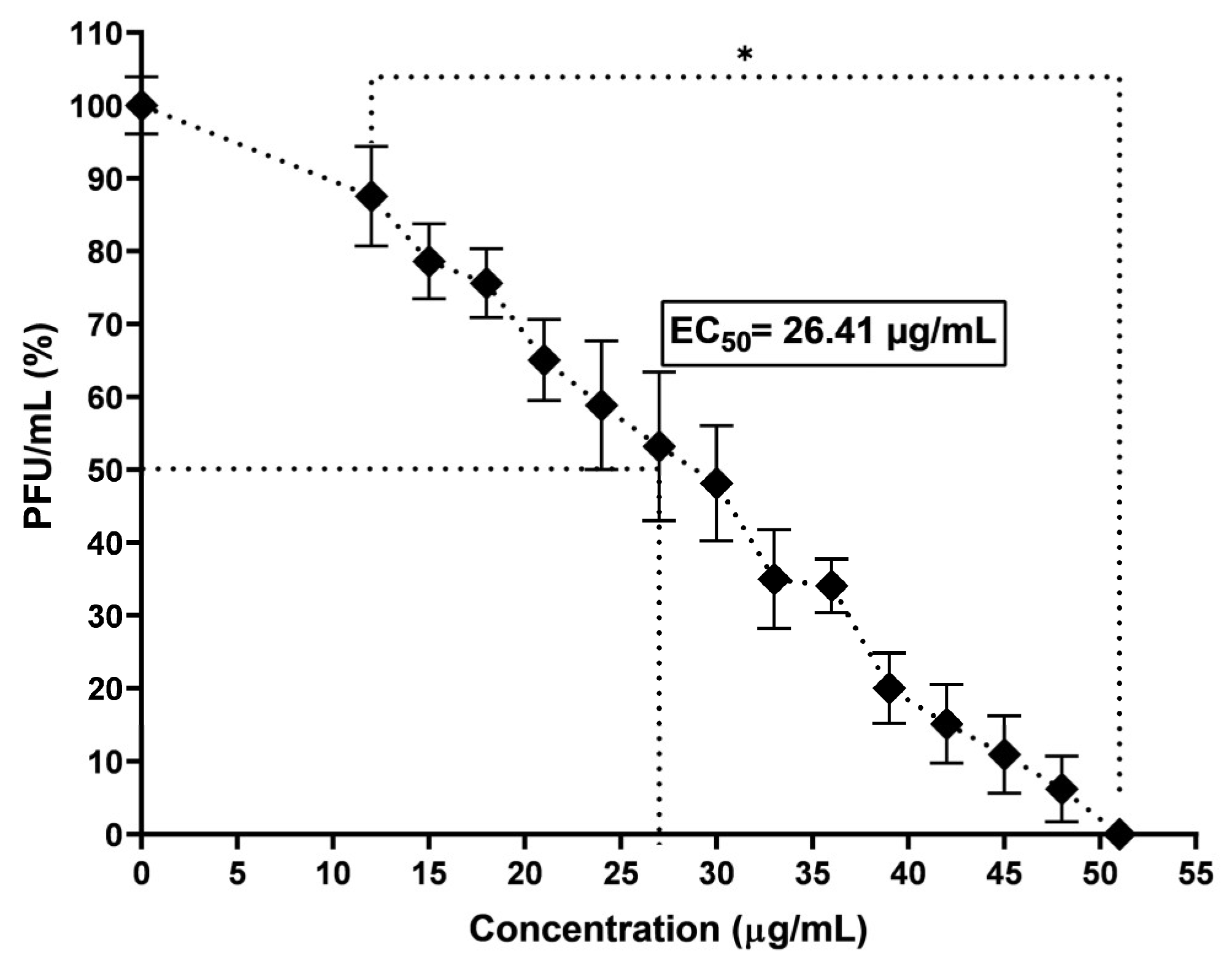 Viruses 16 01929 g005