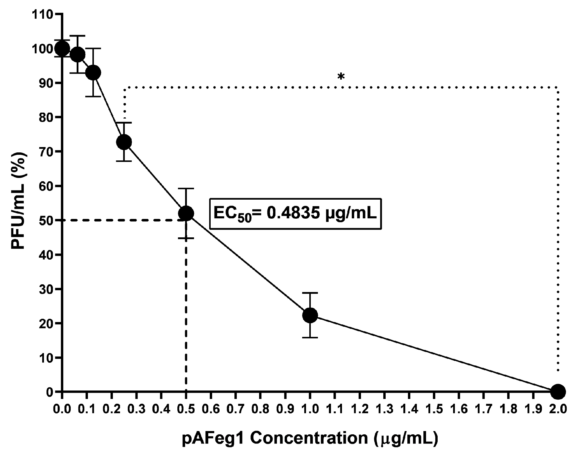 Viruses 16 01929 g006