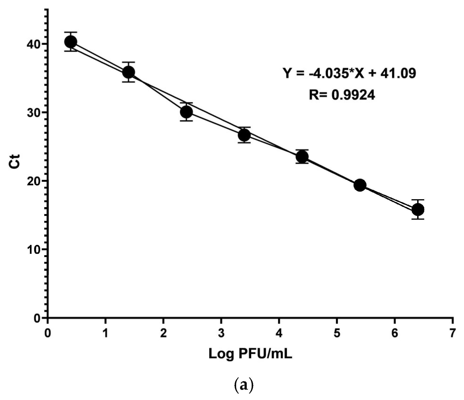 Viruses 16 01929 g008a