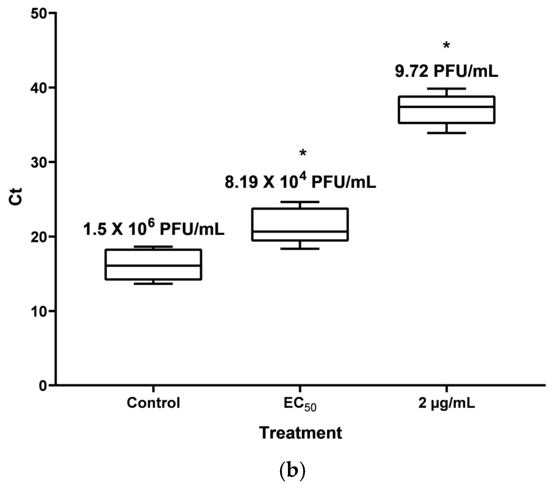 Viruses 16 01929 g008b