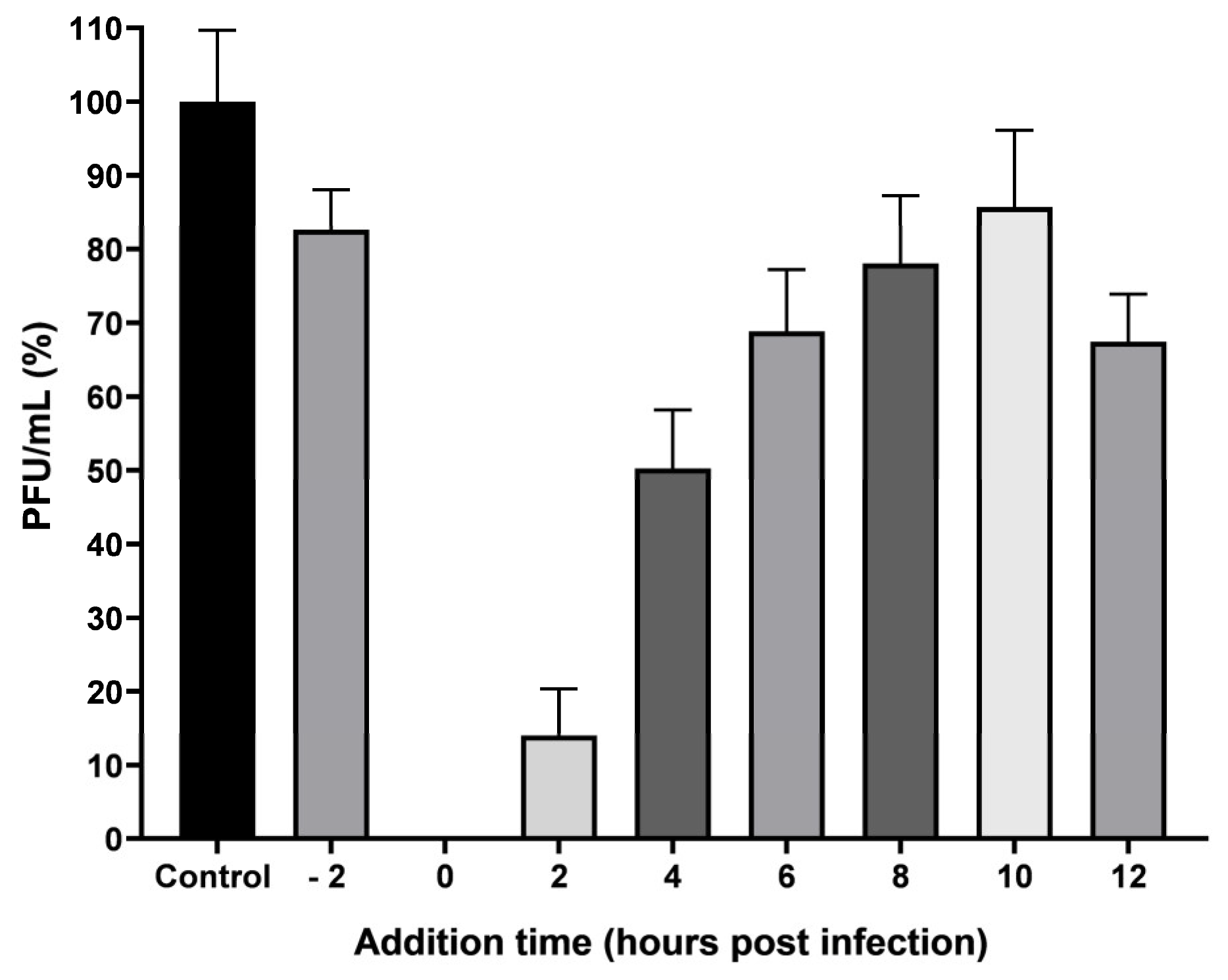 Viruses 16 01929 g009