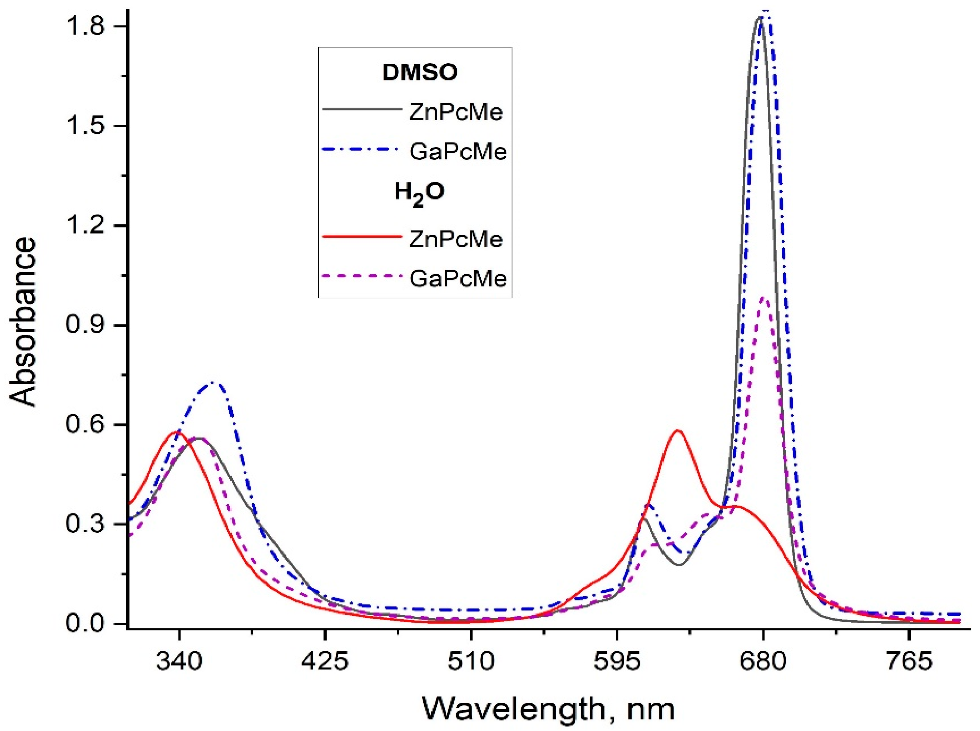 Viruses 16 01937 g002