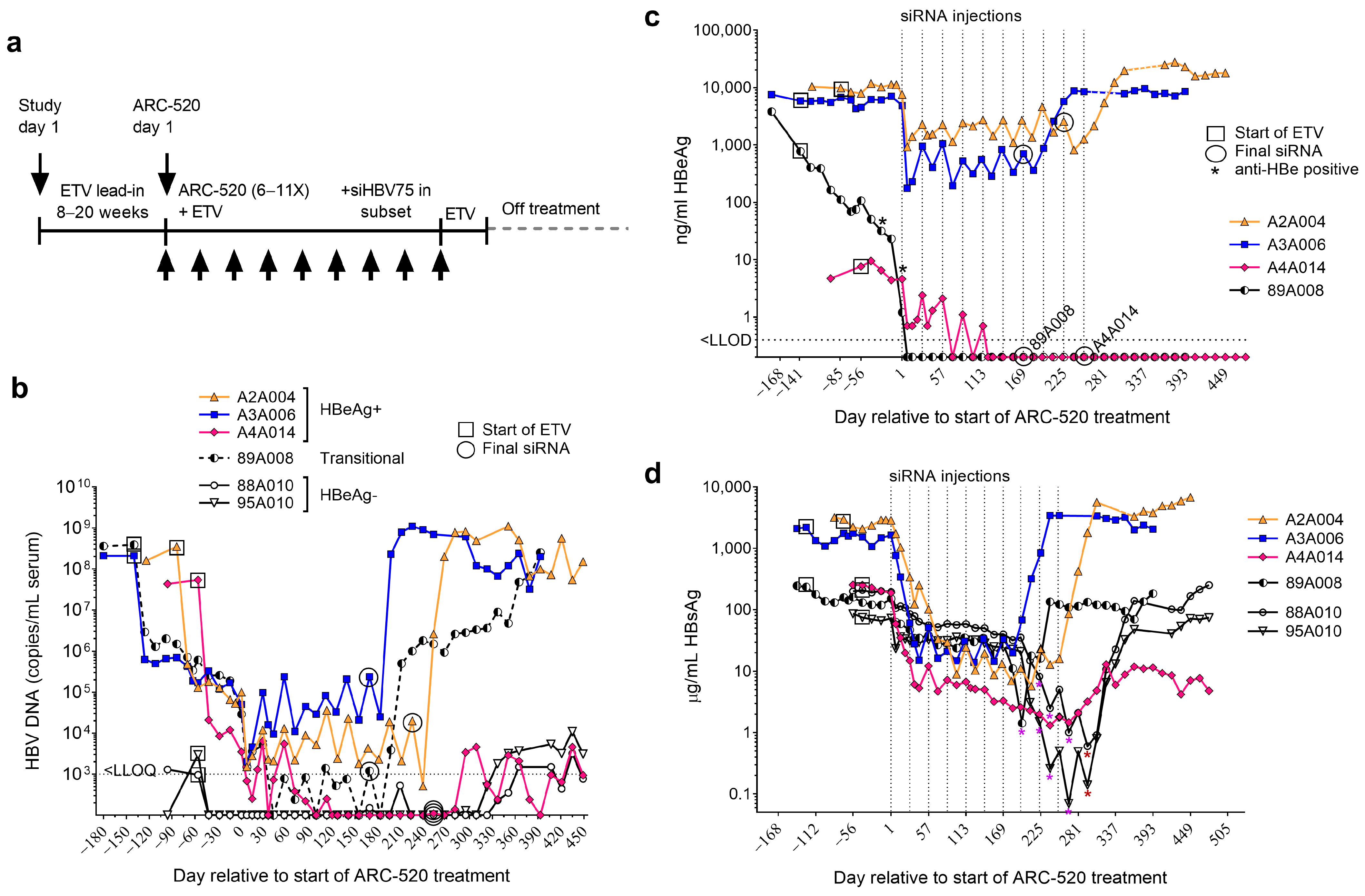 Viruses 16 01943 g002