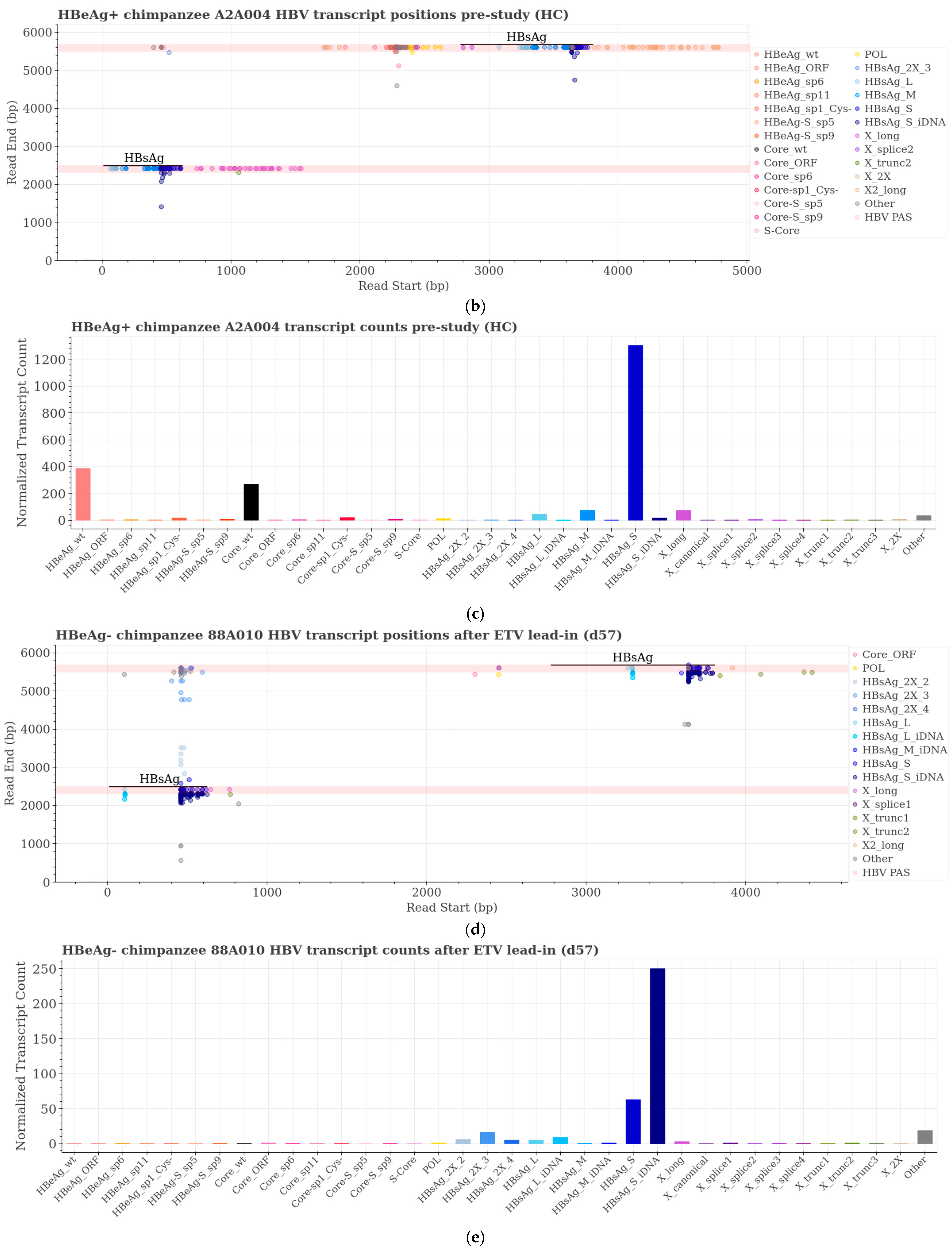 Viruses 16 01943 g005b