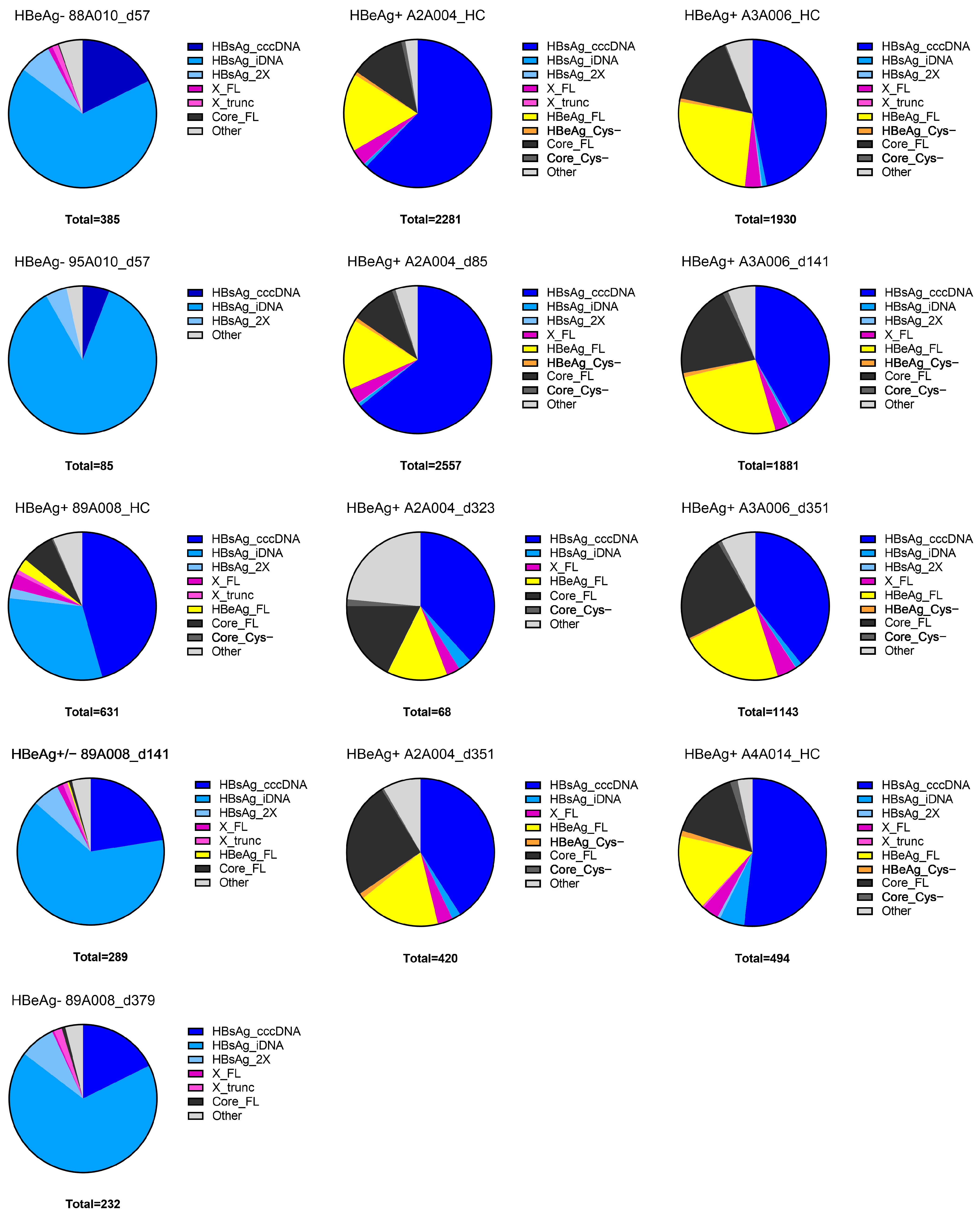 Viruses 16 01943 g006
