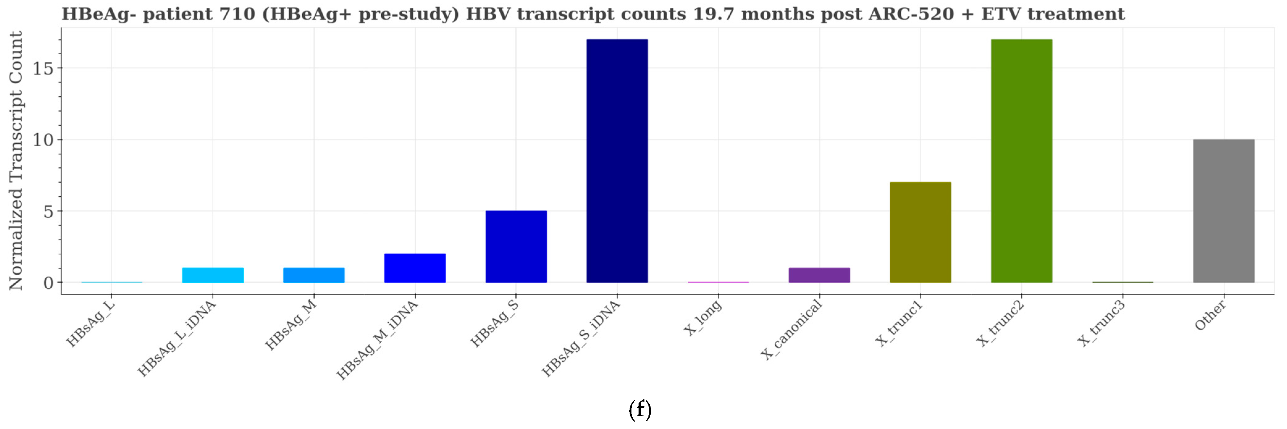 Viruses 16 01943 g008c