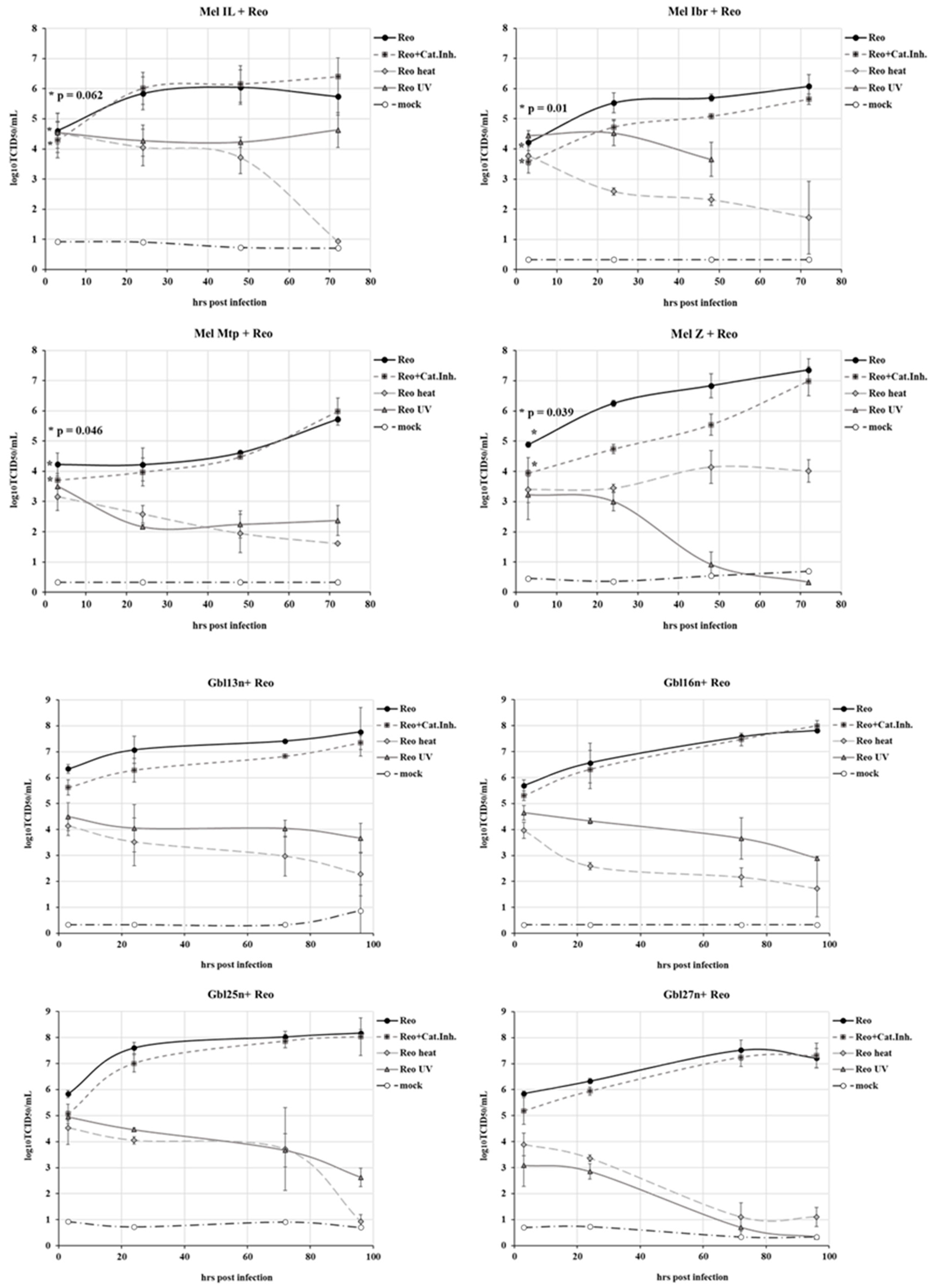 Viruses 16 01944 g006a
