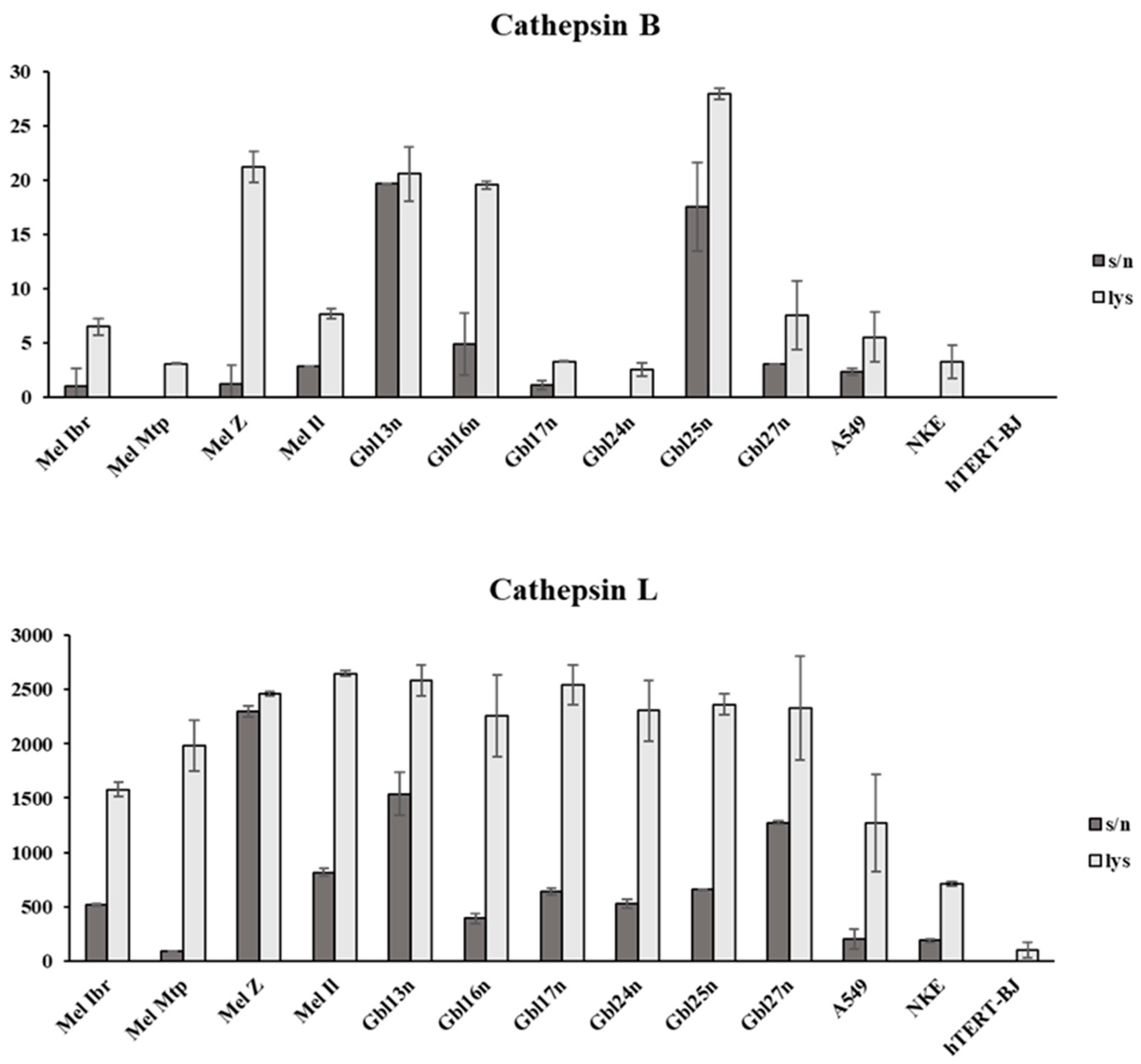 Viruses 16 01944 g011a